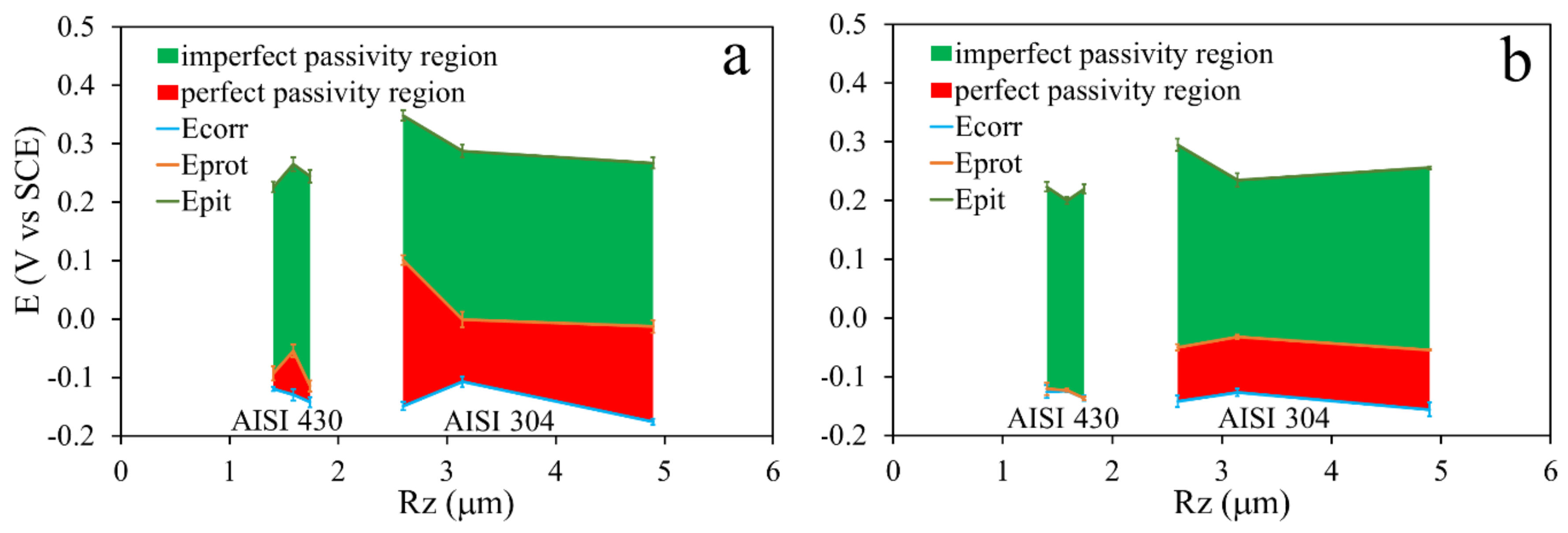 Metals 08 00244 g003 550