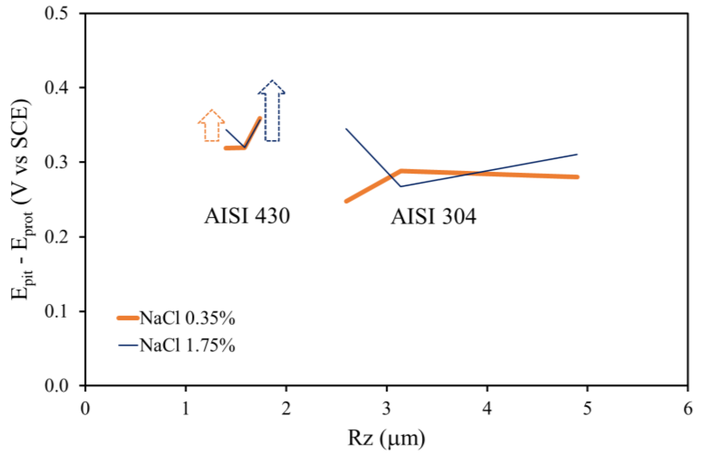 Metals 08 00244 g004 550