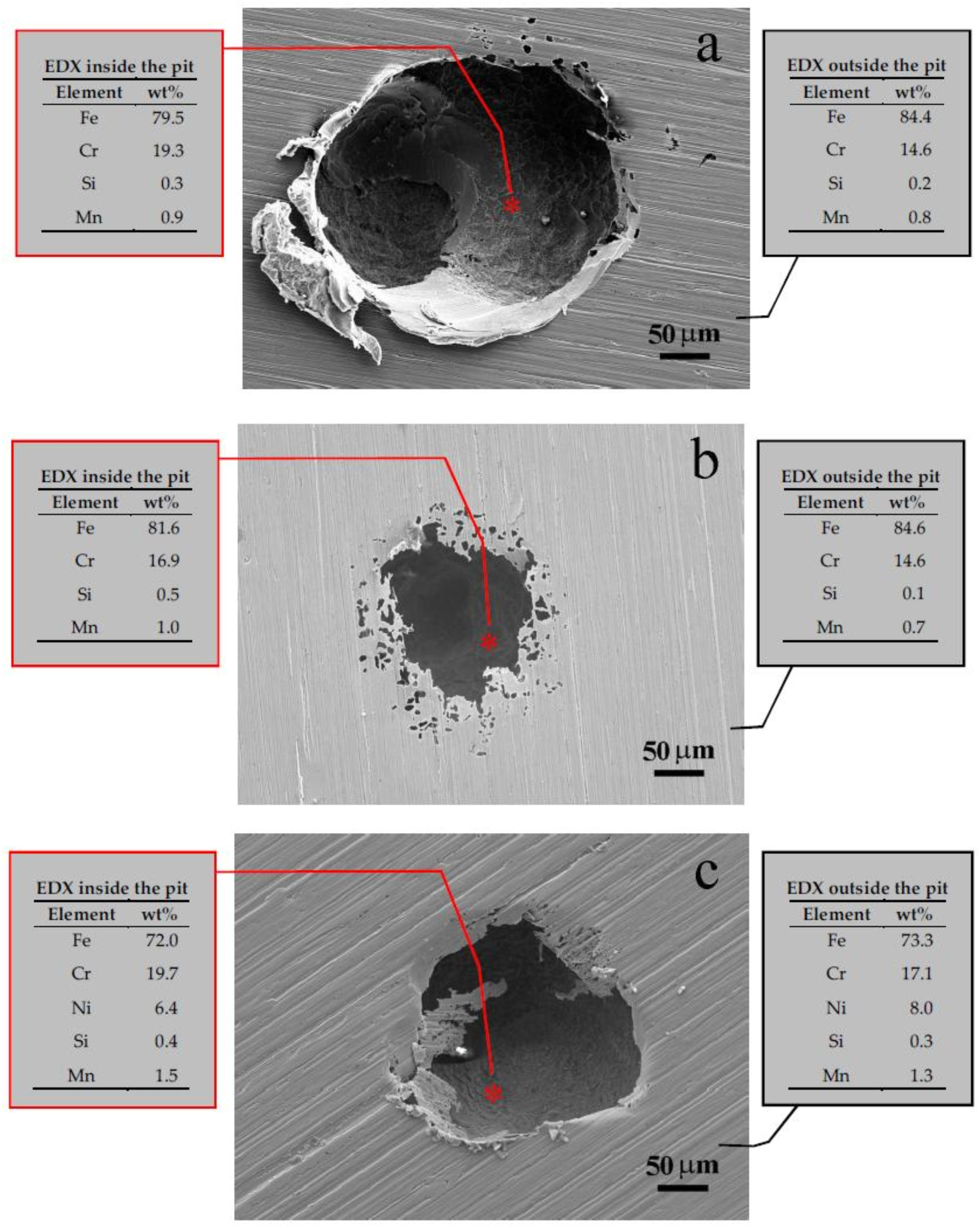 Metals 08 00244 g005 550