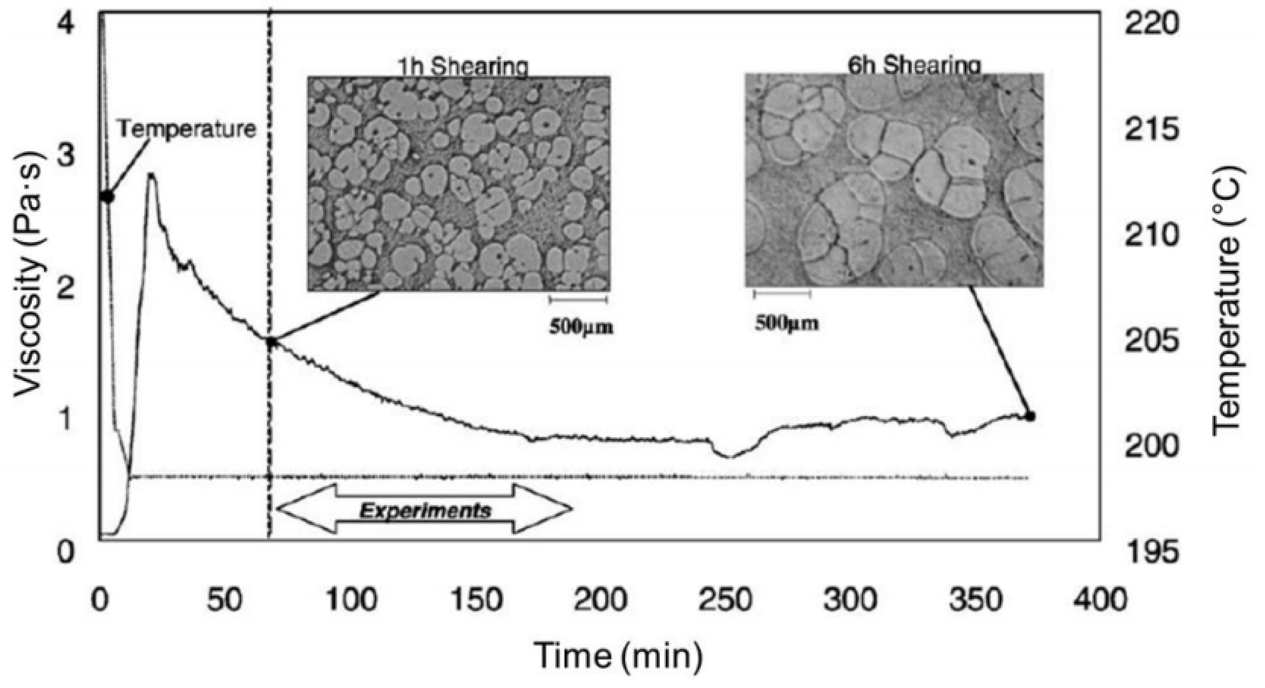 Metals 08 00245 g013