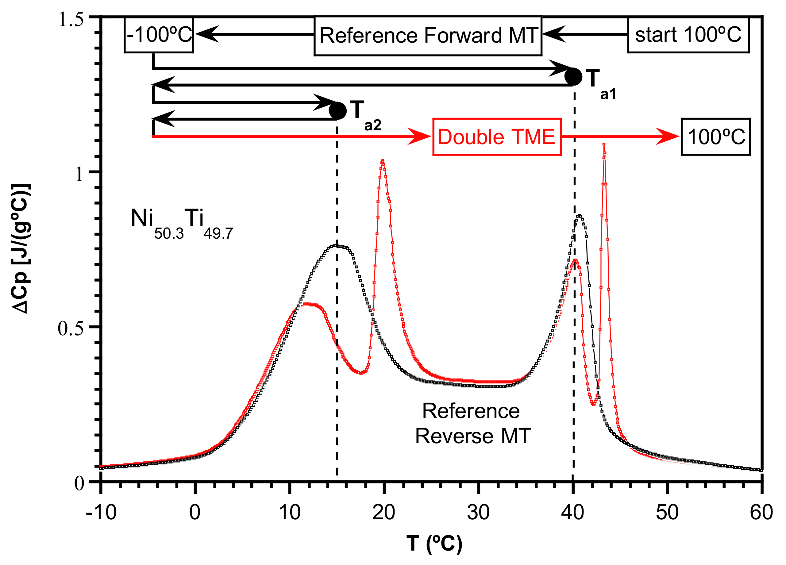 Metals 08 00246 g008 Metals 08 00246 g008