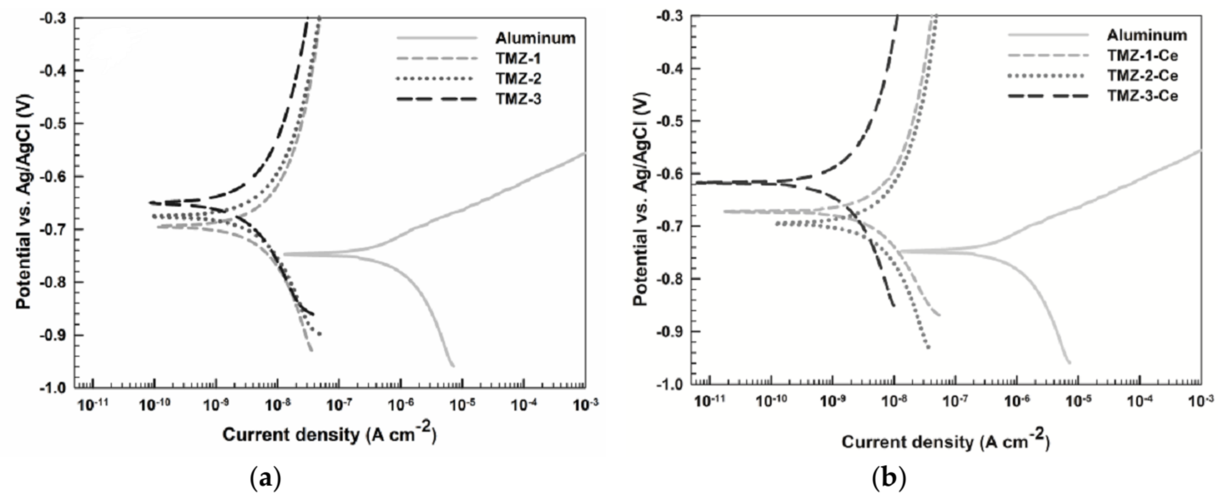 Metals 08 00248 g003