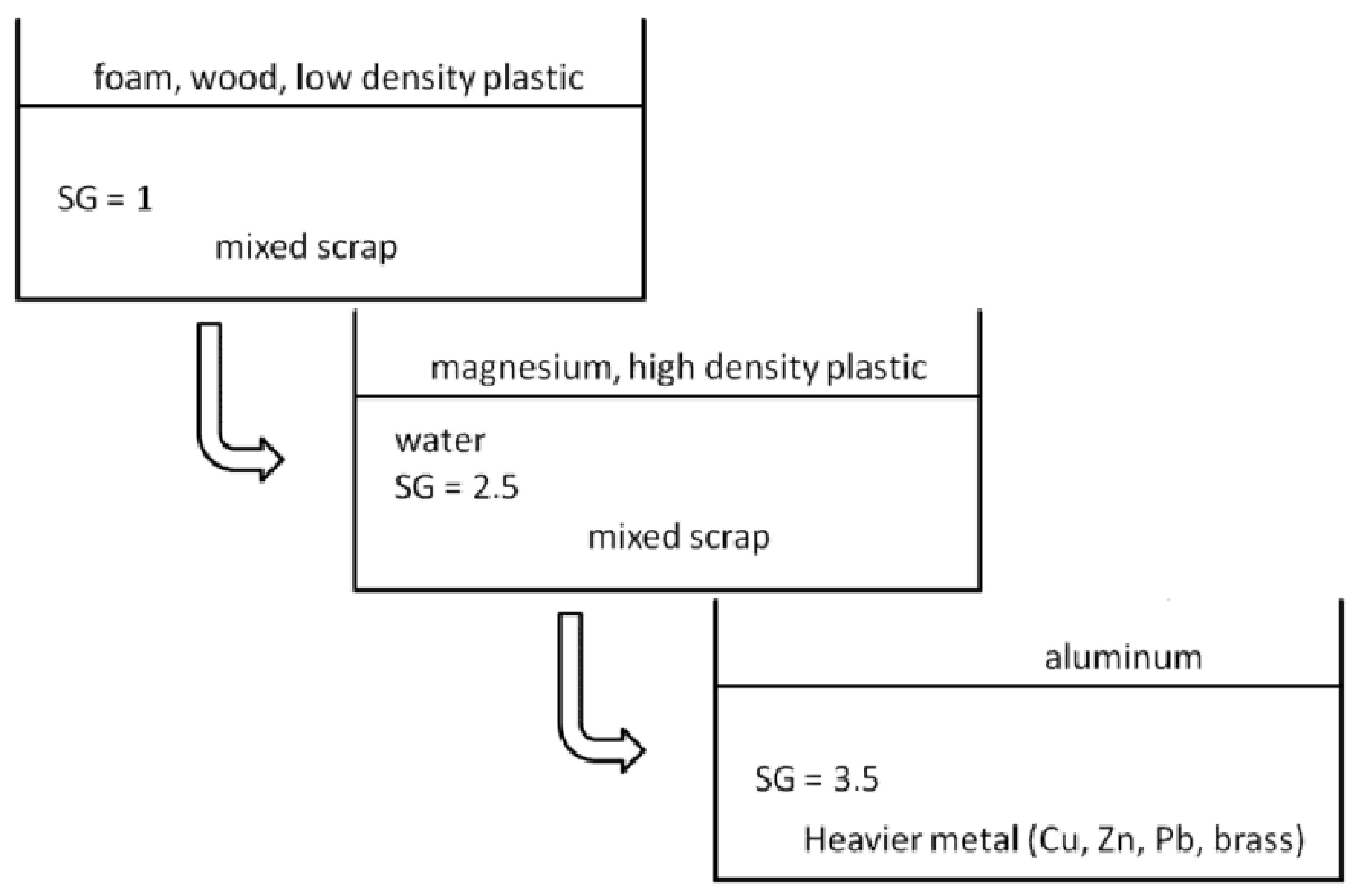 Aluminum Alloy Density Chart