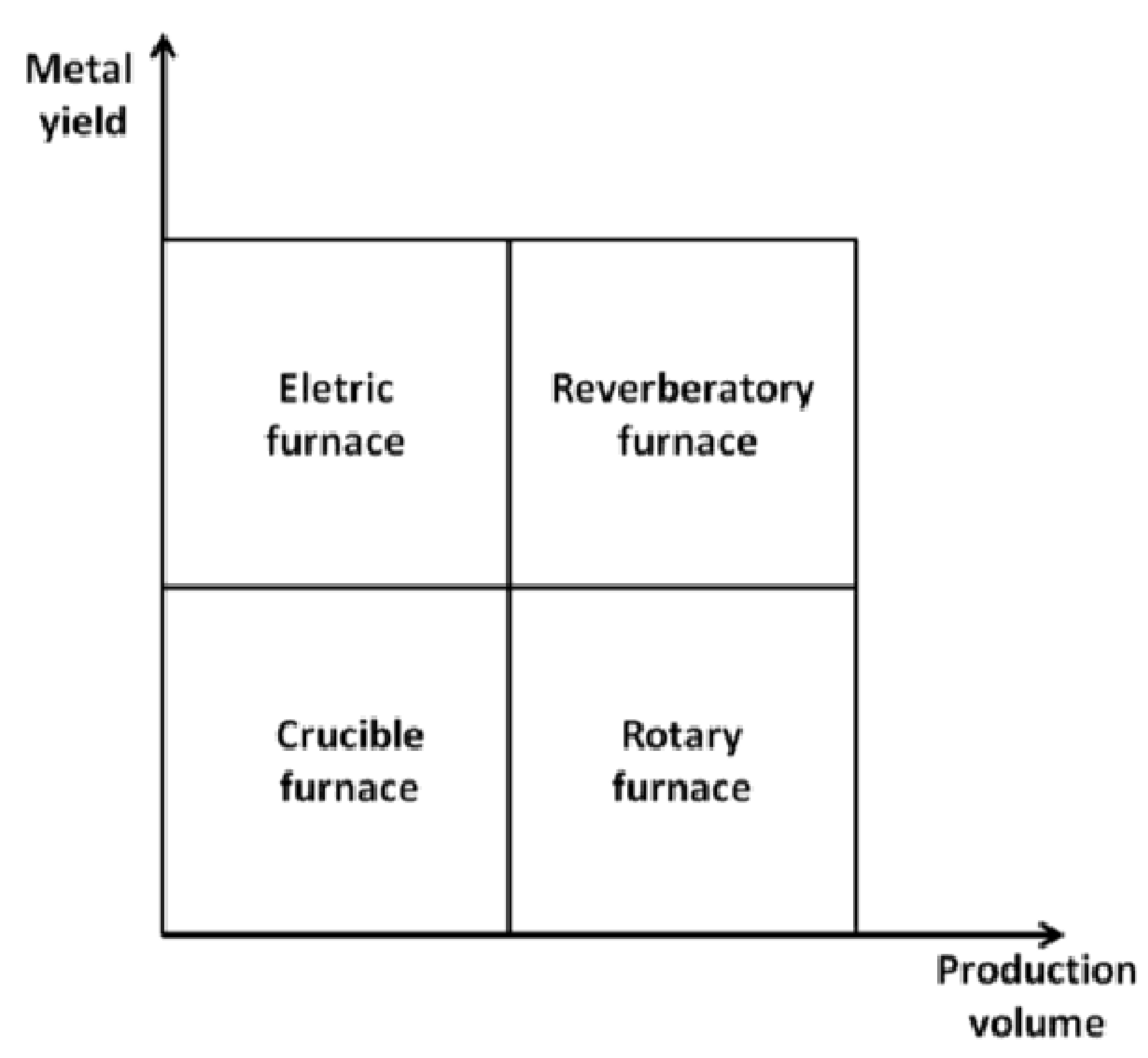 Gold Casting Temperature Chart