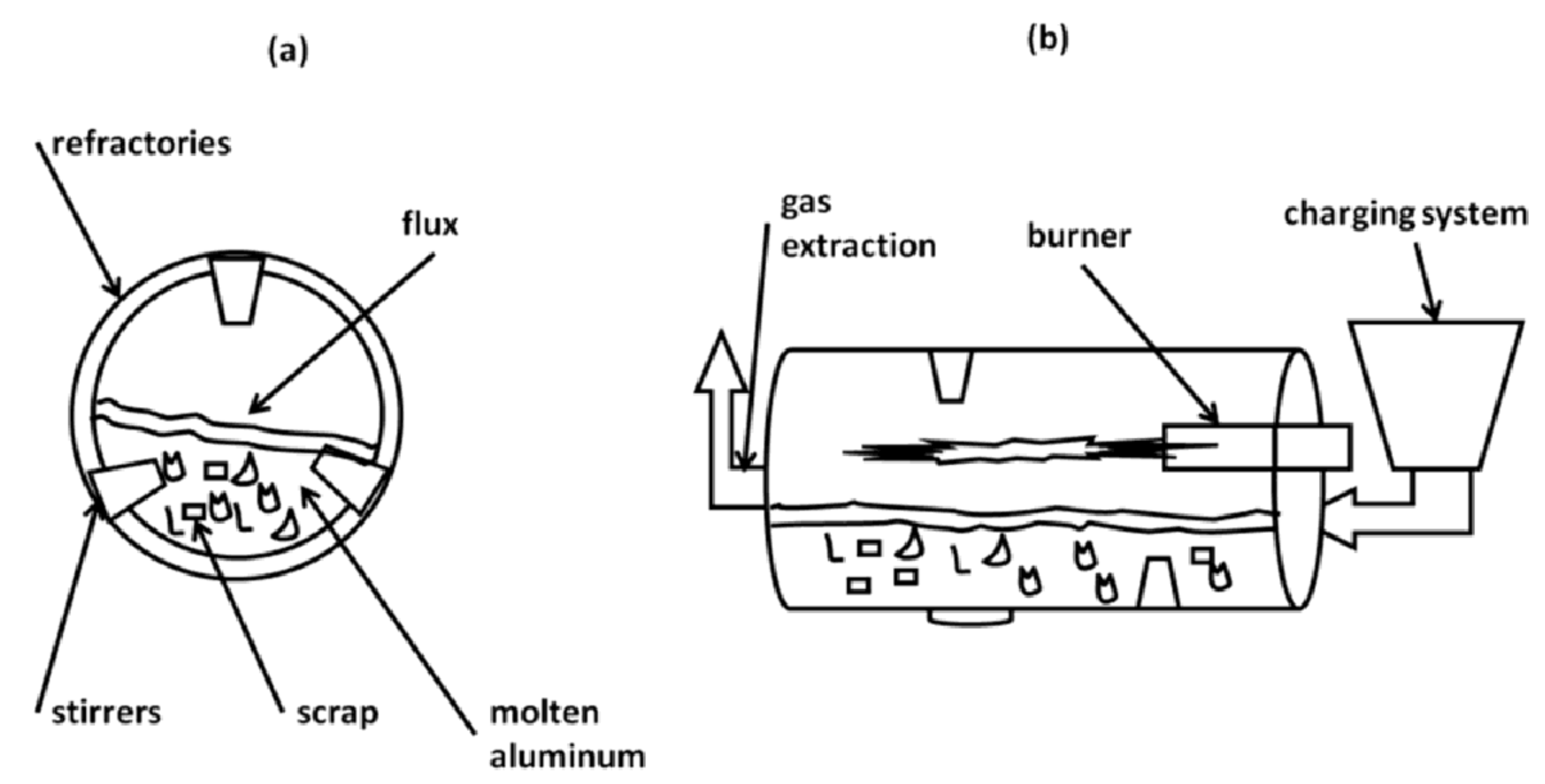 Metals 08 00249 g012