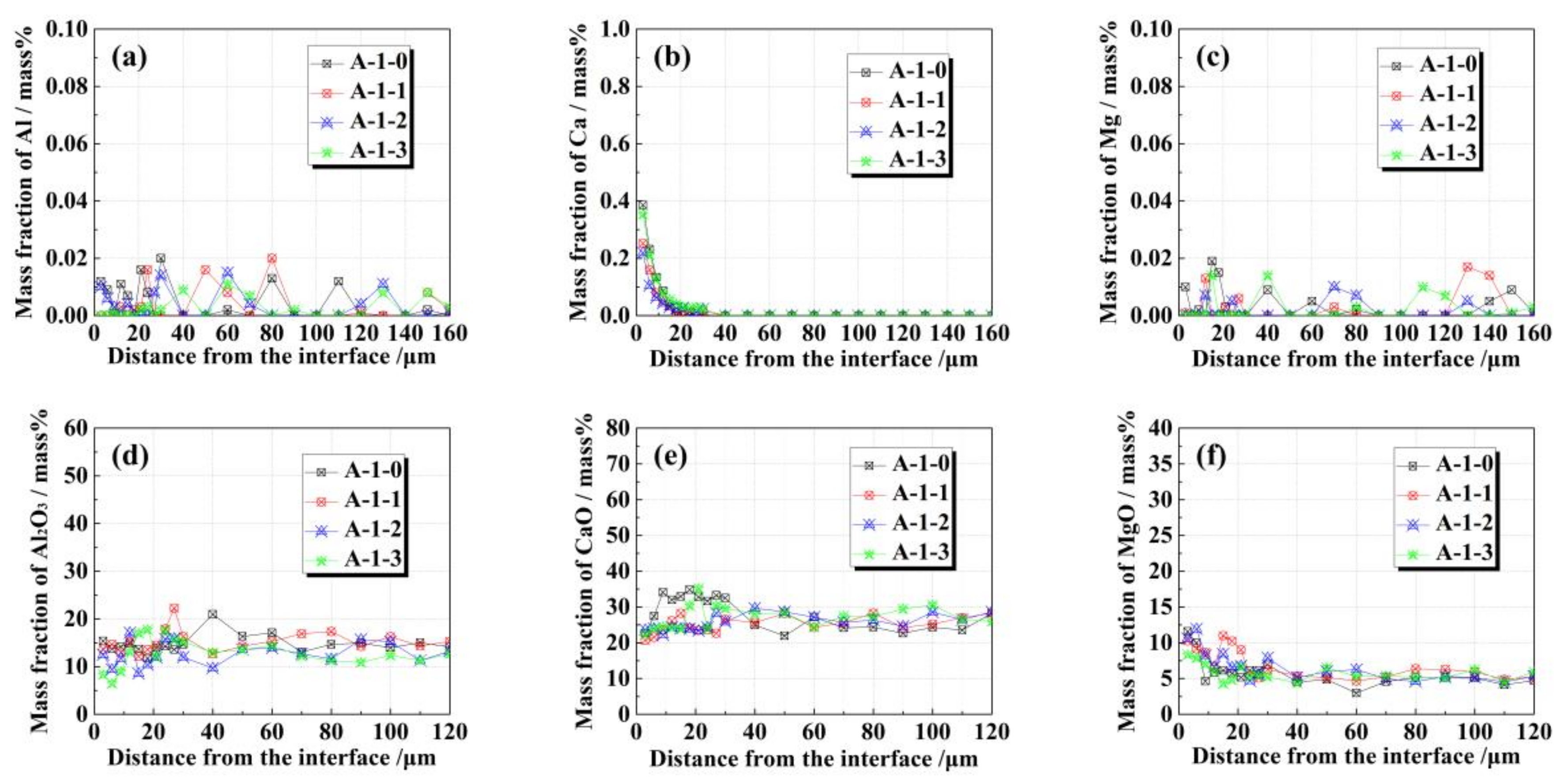 Metals 08 00251 g005 Metals 08 00251 g005