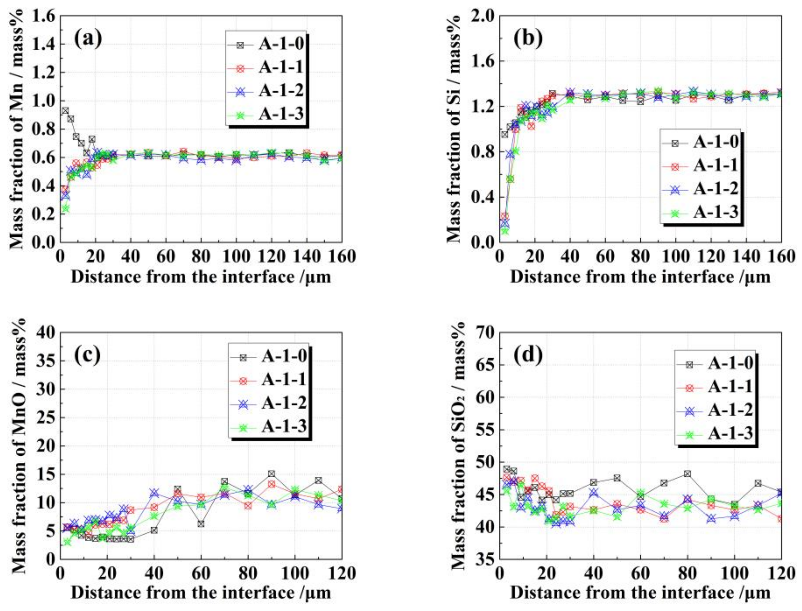 Metals 08 00251 g006 Metals 08 00251 g006