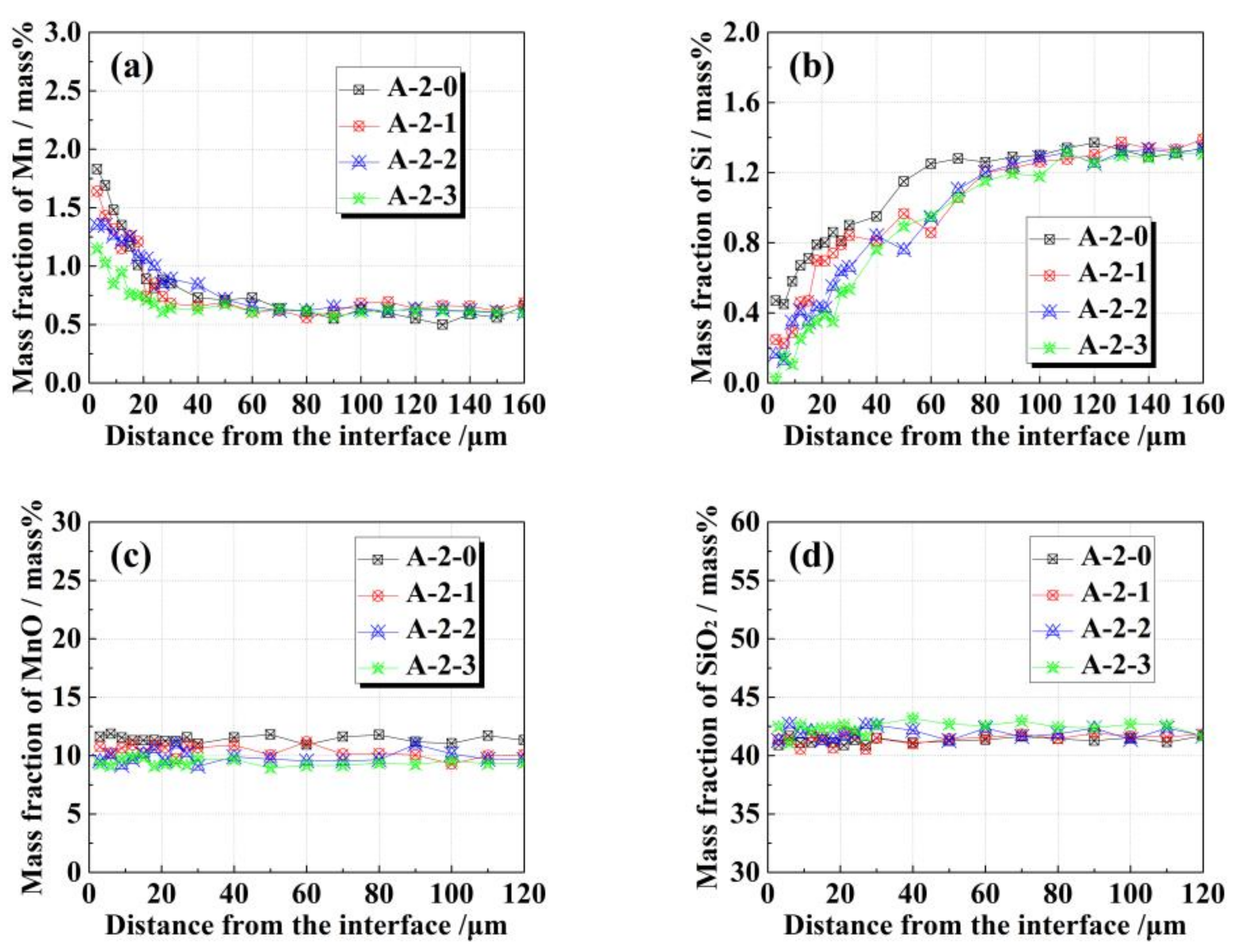 Metals 08 00251 g009 Metals 08 00251 g009