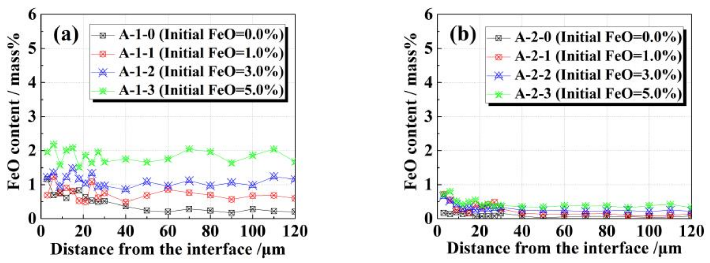 Metals 08 00251 g010 Metals 08 00251 g010