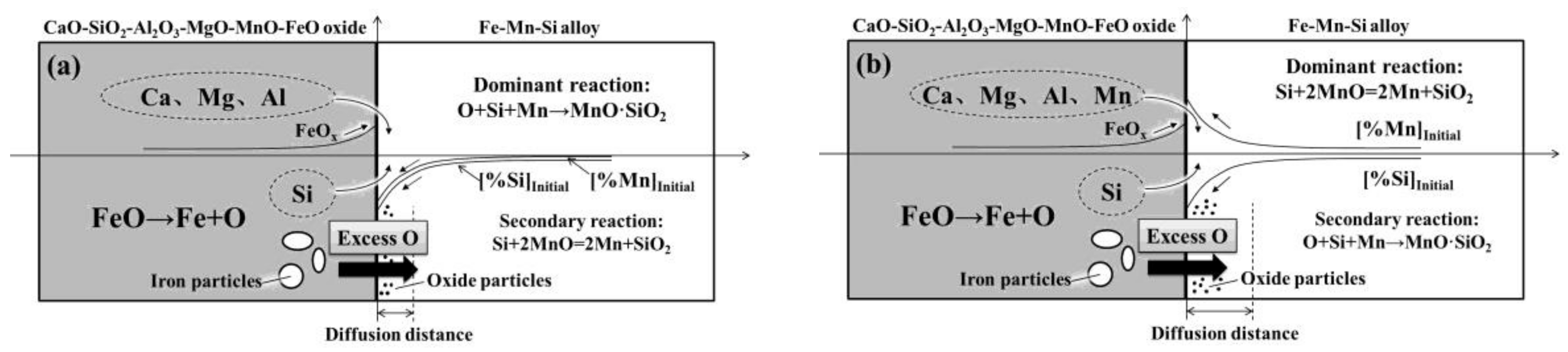 Metals 08 00251 g011 Metals 08 00251 g011
