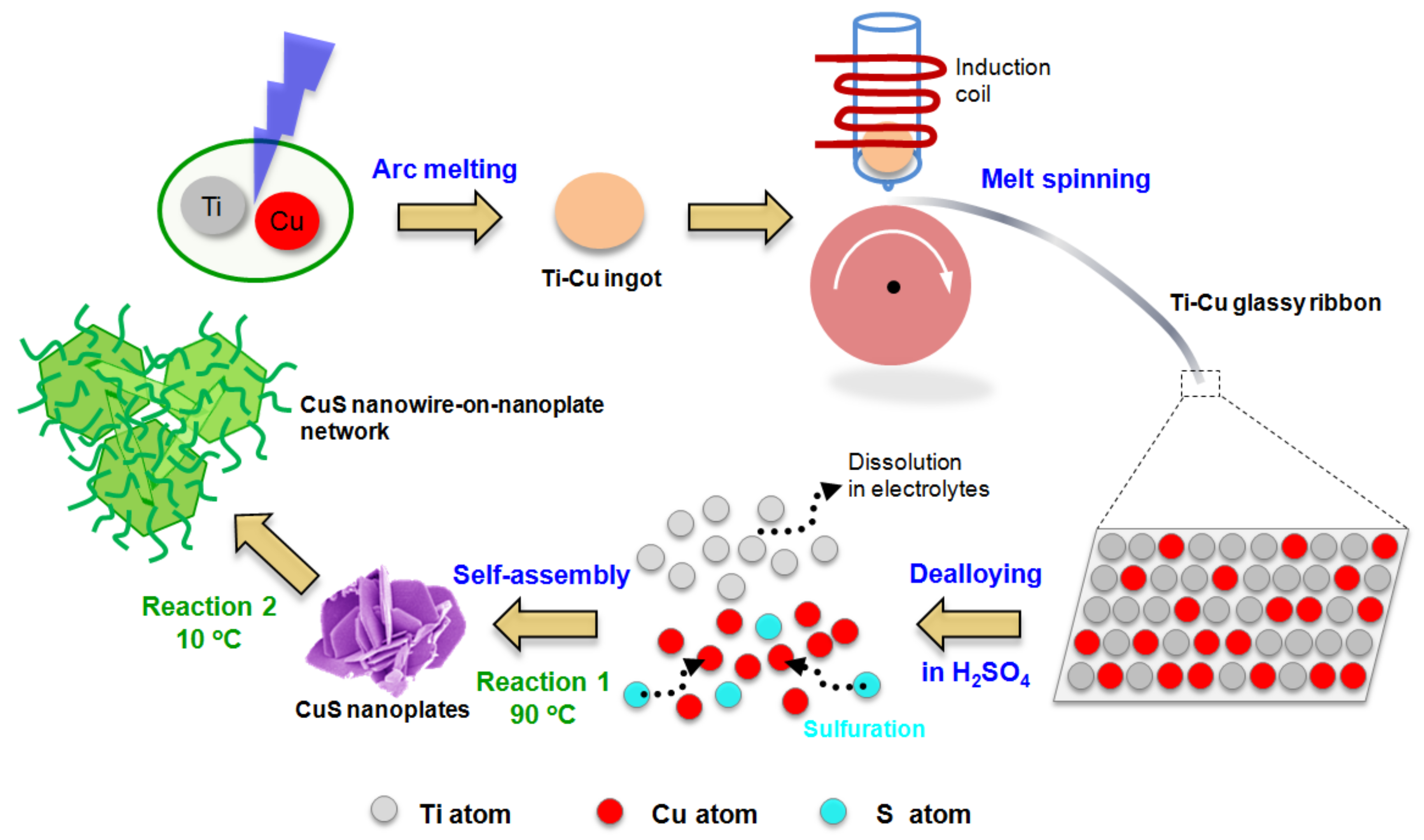 Metals 08 00252 g001 550