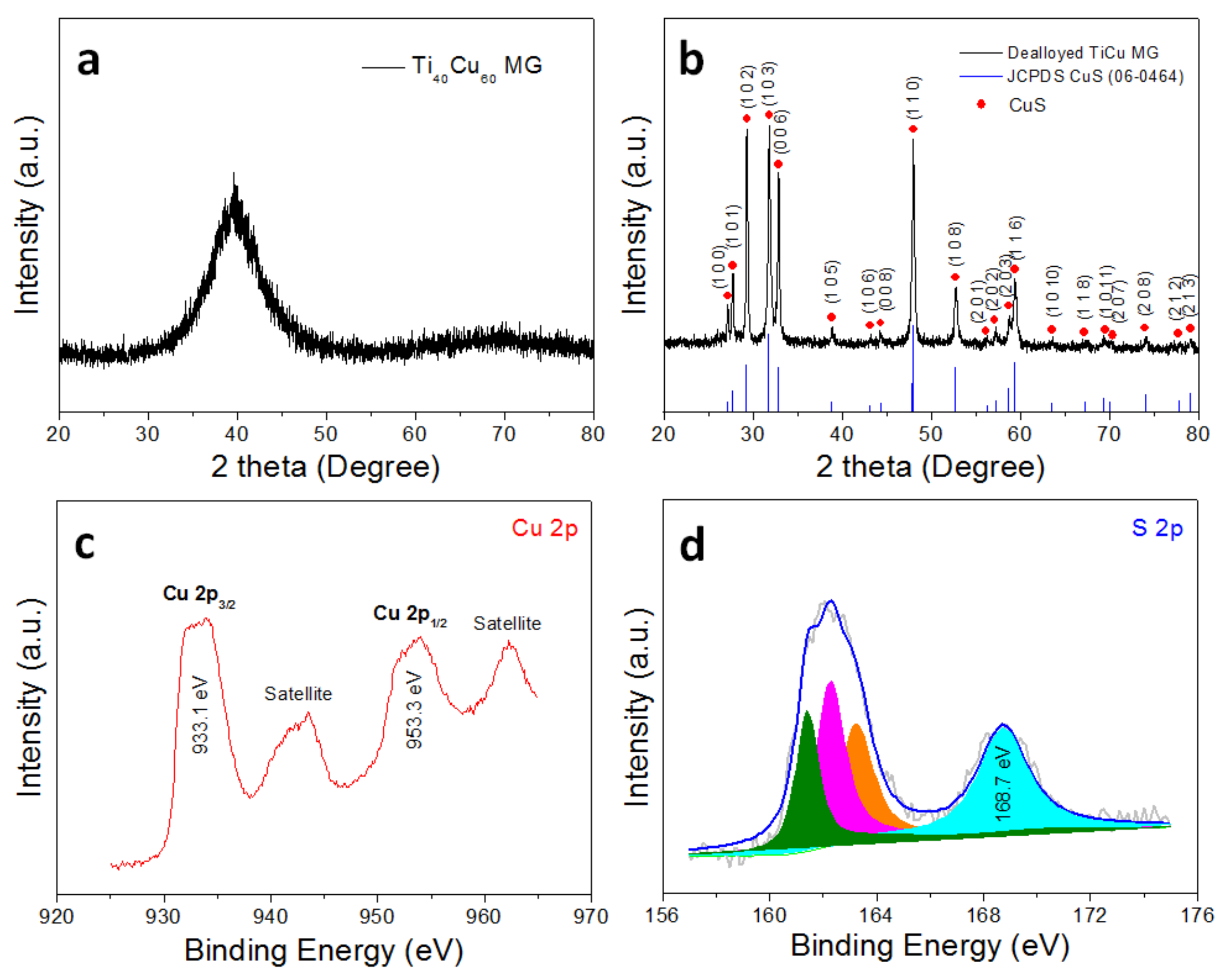 Metals 08 00252 g004 550