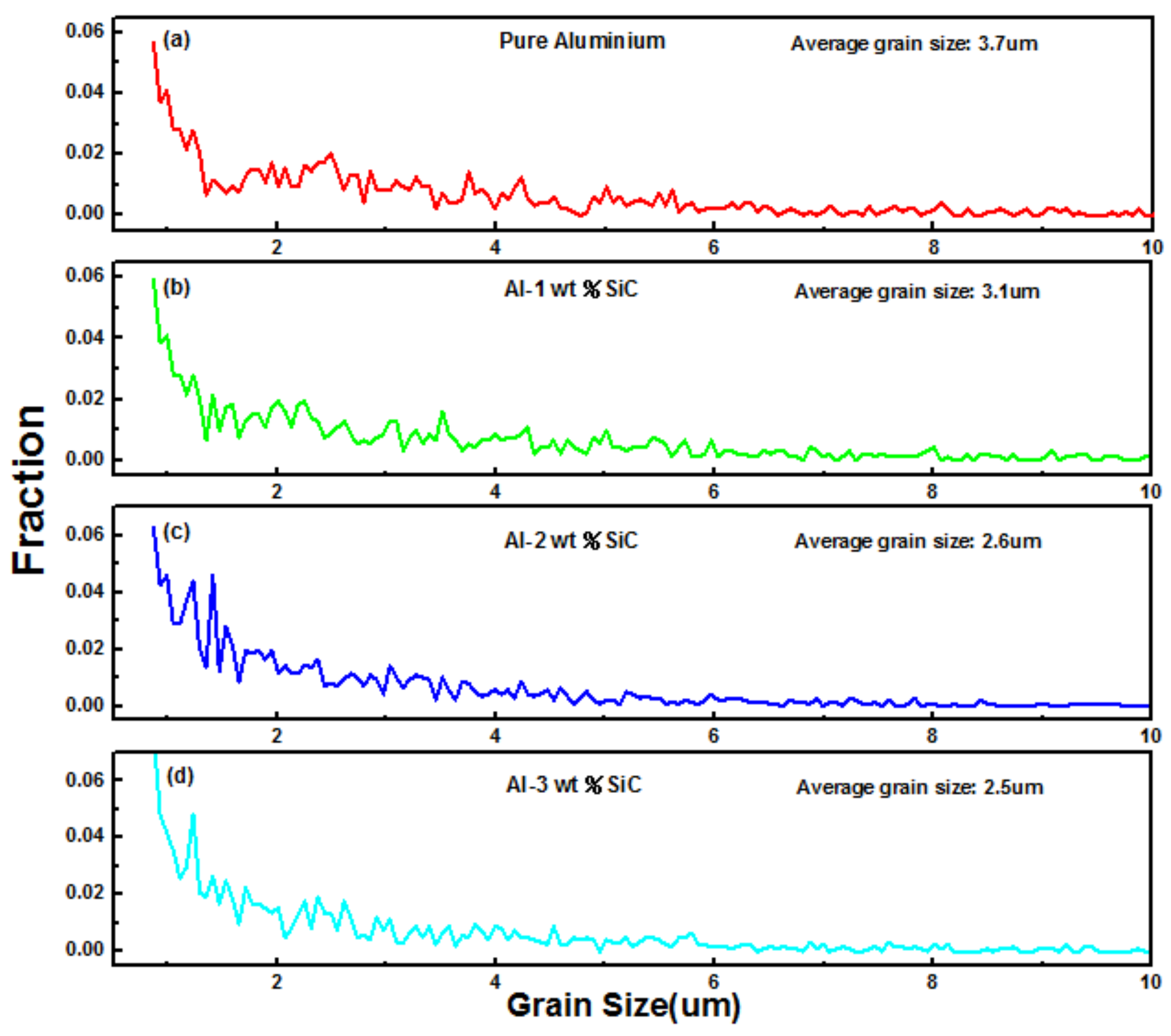 Metals 08 00253 g010