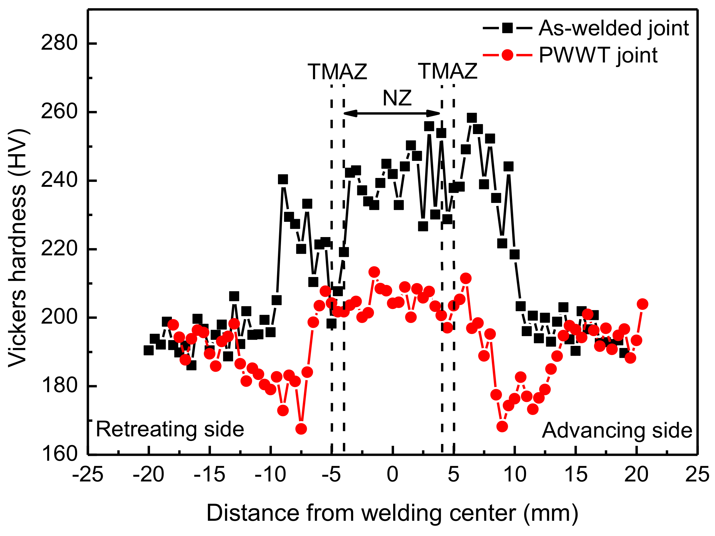Metals 08 00254 g002 550