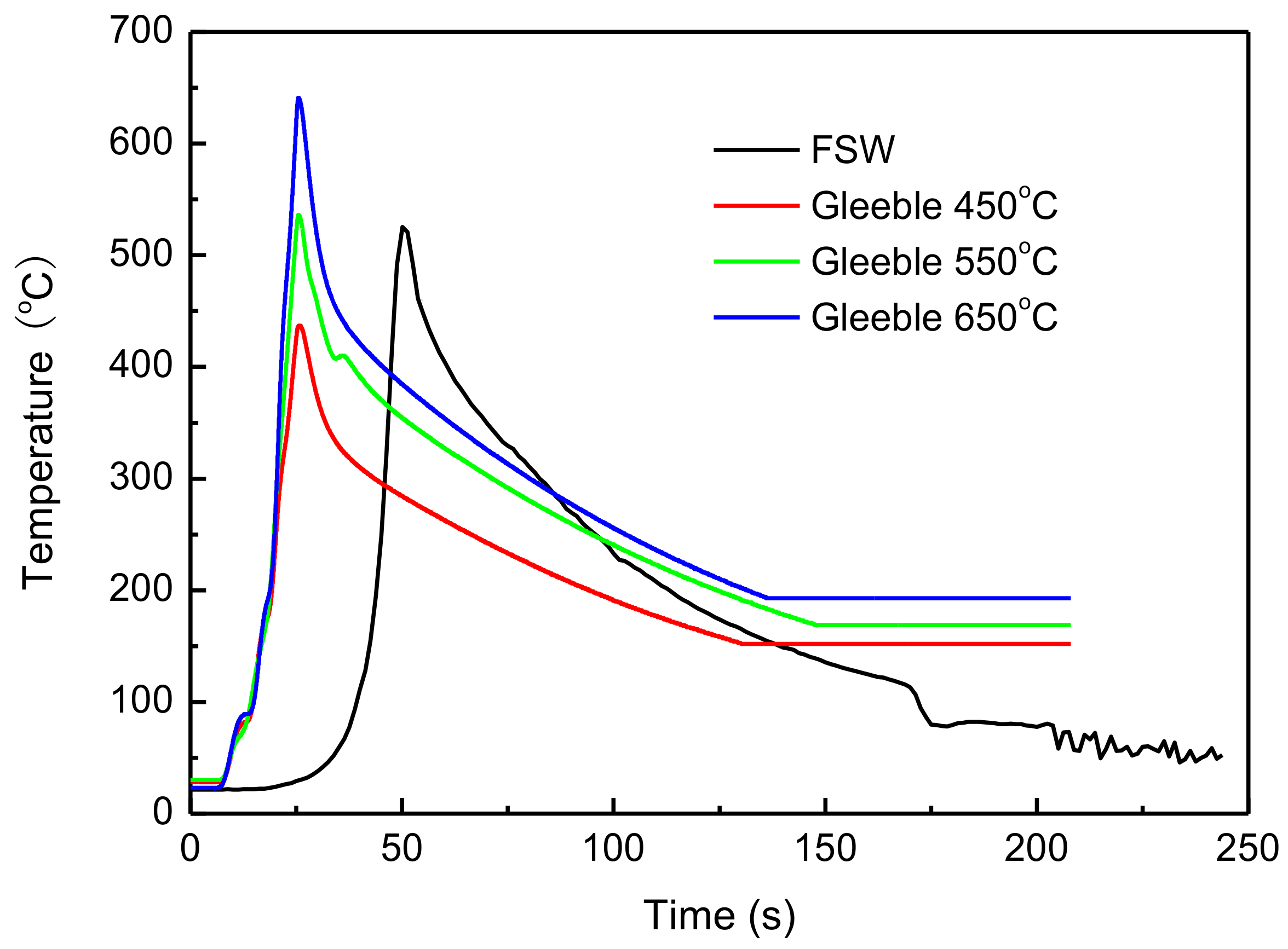 Metals 08 00254 g003 550