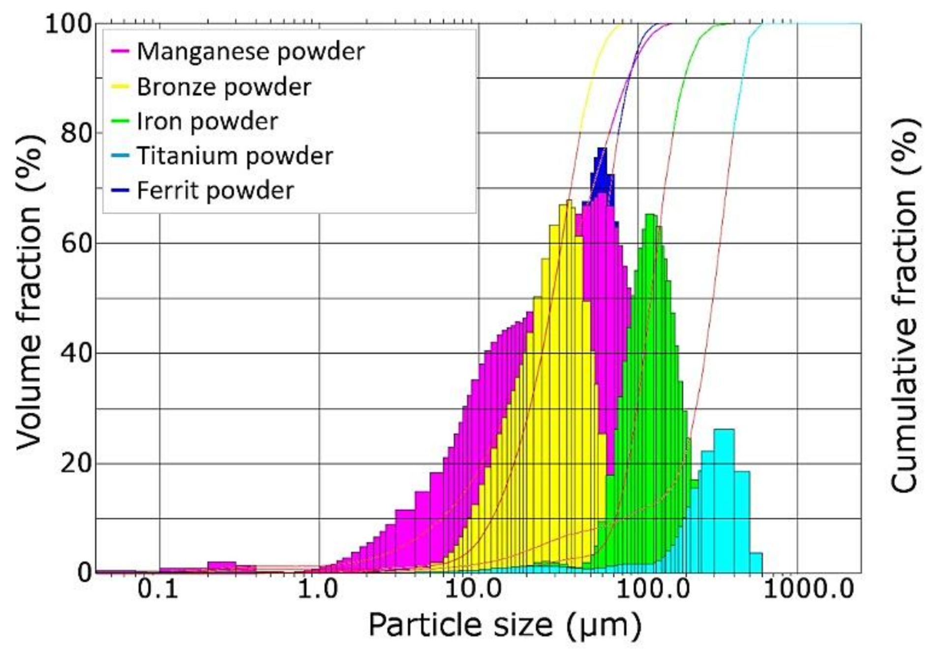 Metals Free FullText Internal Friction Angle of Metal Powders