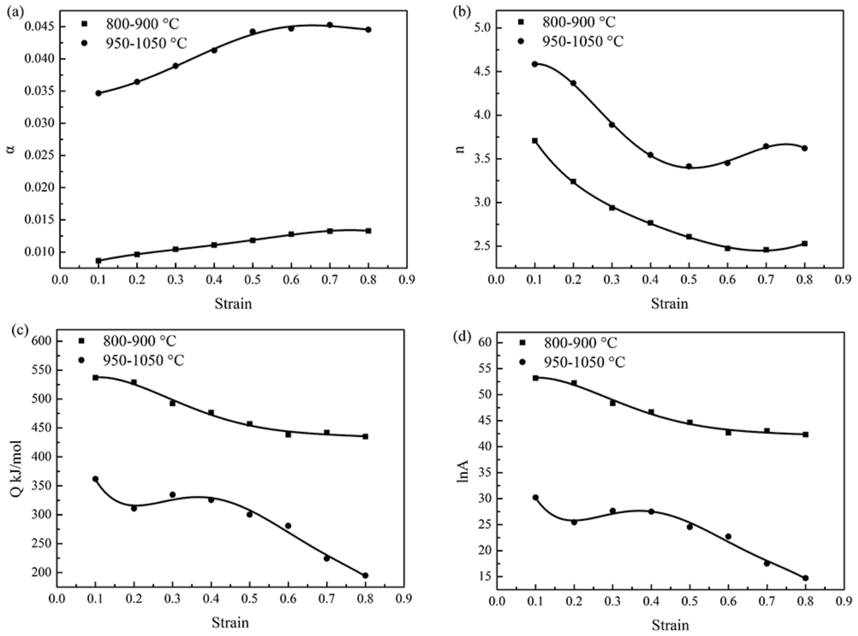 Metals 08 00256 g012 550