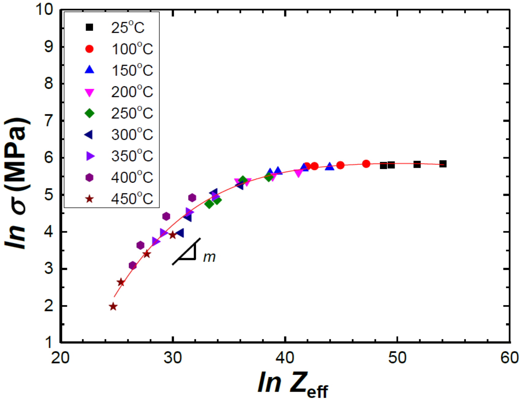 Metals 08 00257 g004