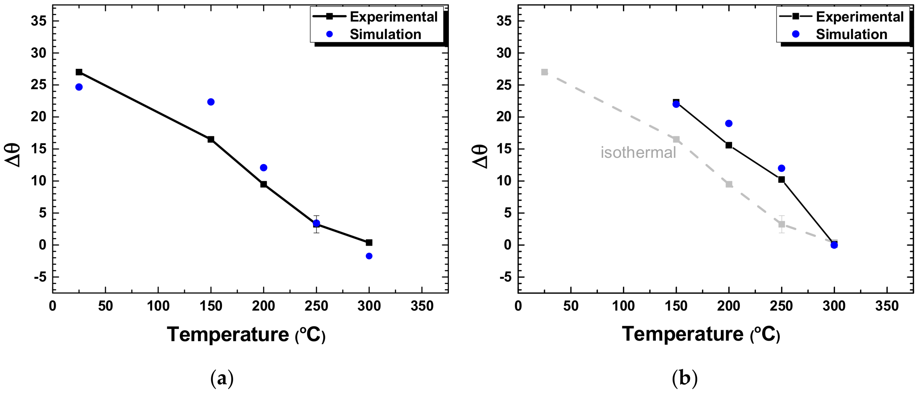 Metals 08 00257 g005