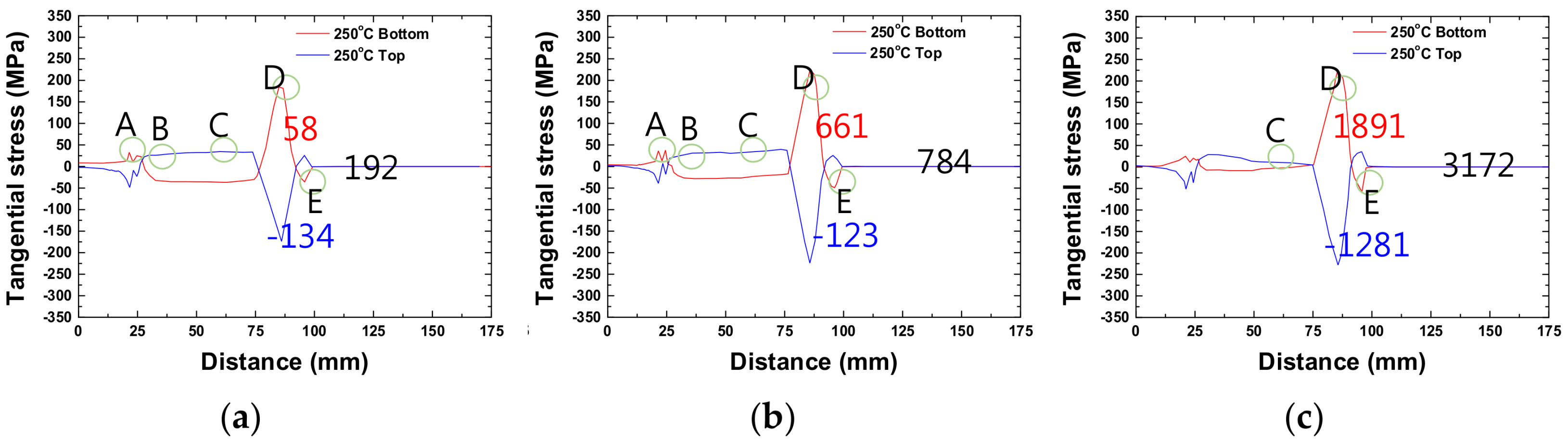 Metals 08 00257 g007