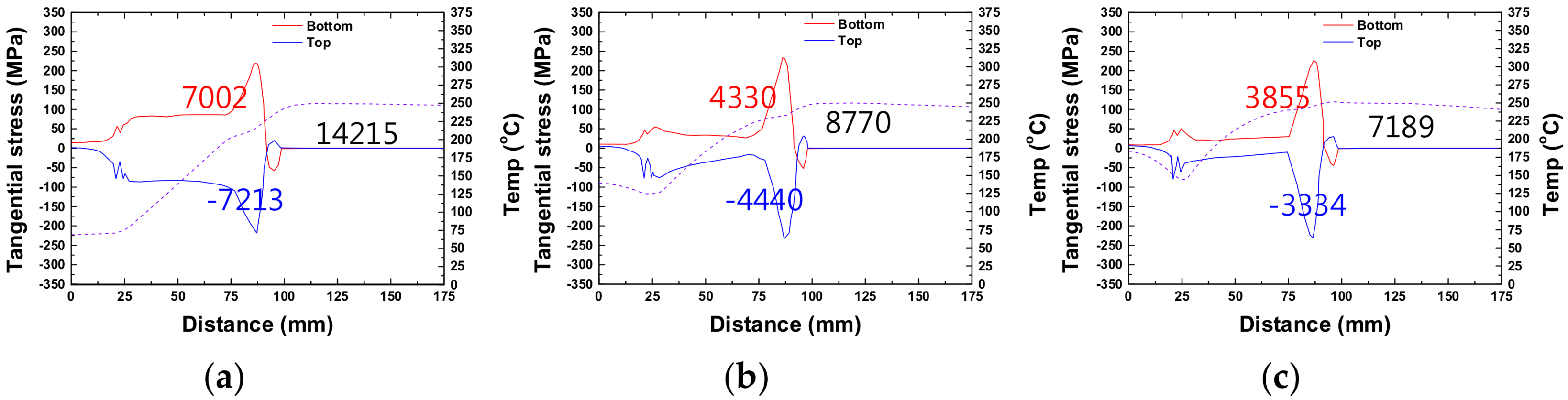 Metals 08 00257 g009