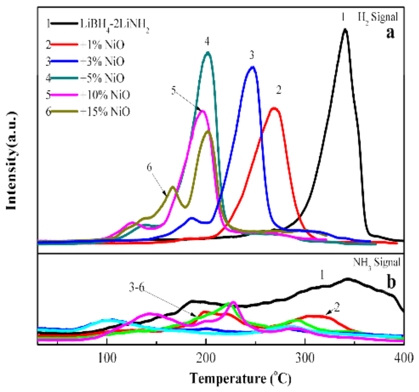 Metals 08 00258 g007