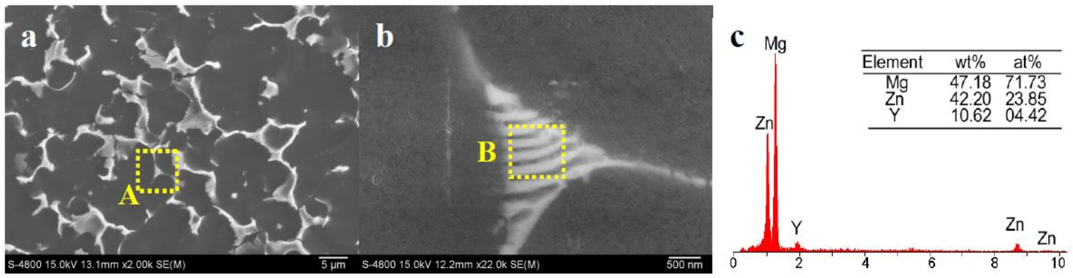 Metals 08 00261 g003 550