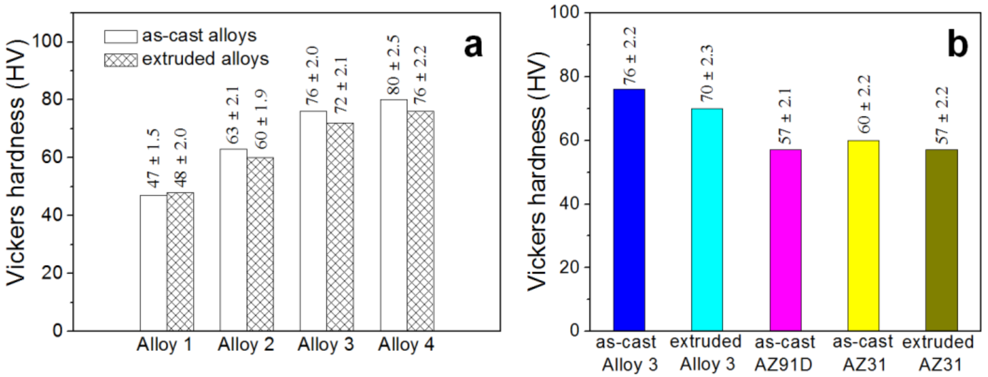 Metals 08 00261 g005 550
