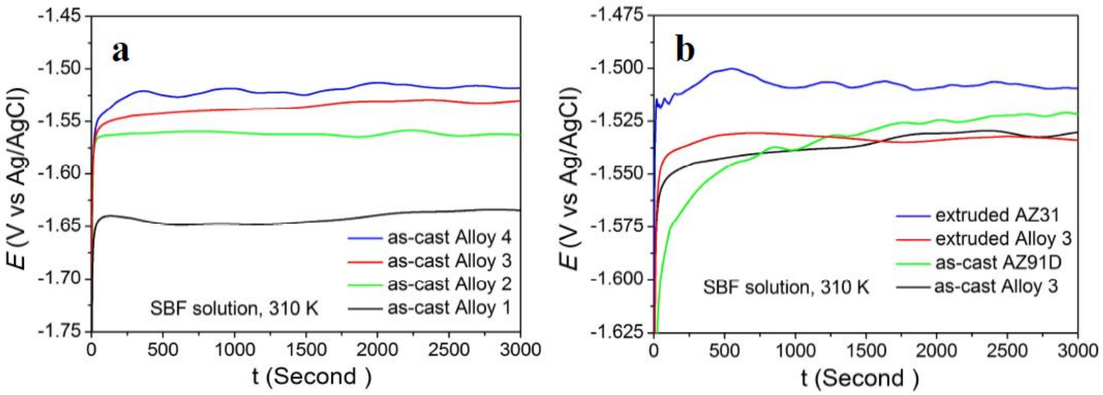Metals 08 00261 g007 550