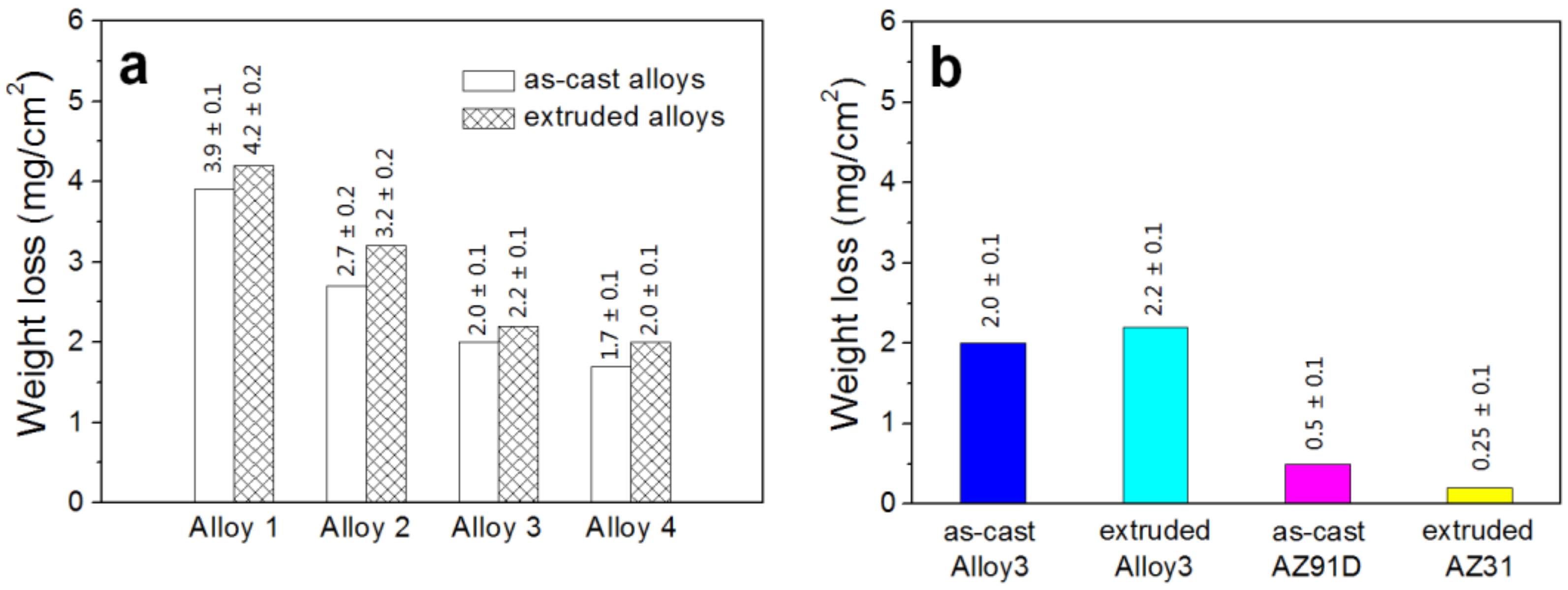 Metals 08 00261 g009 550