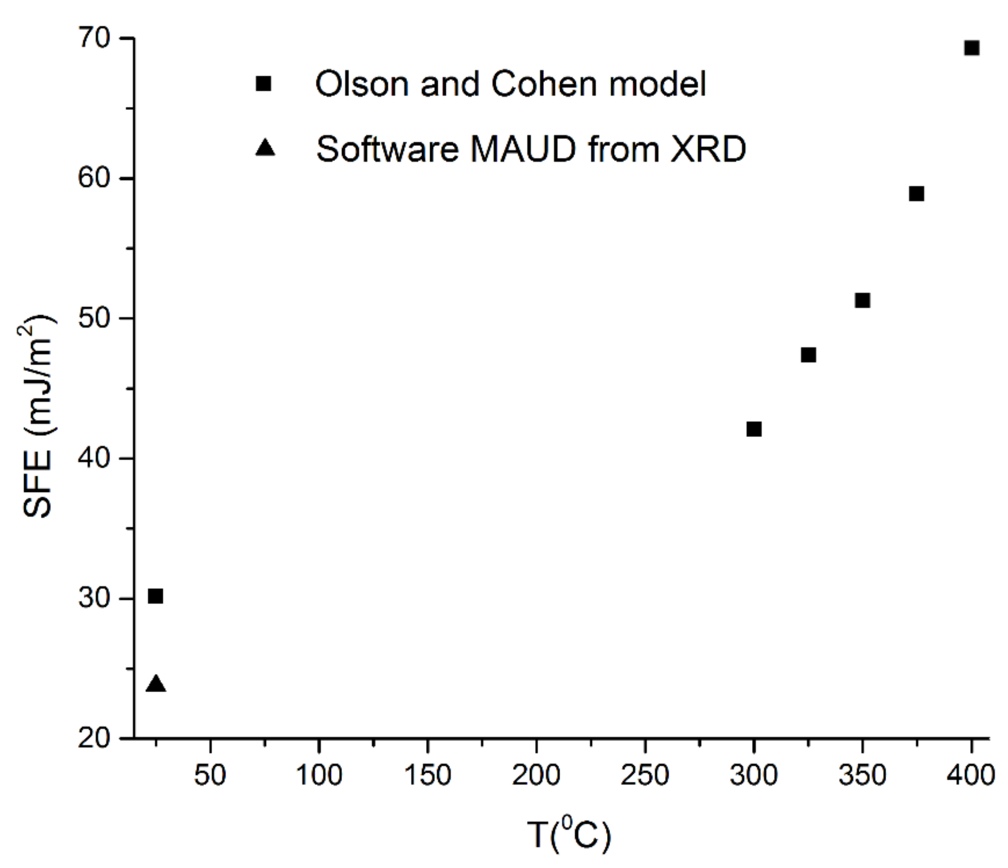 Metals 08 00262 g003 550