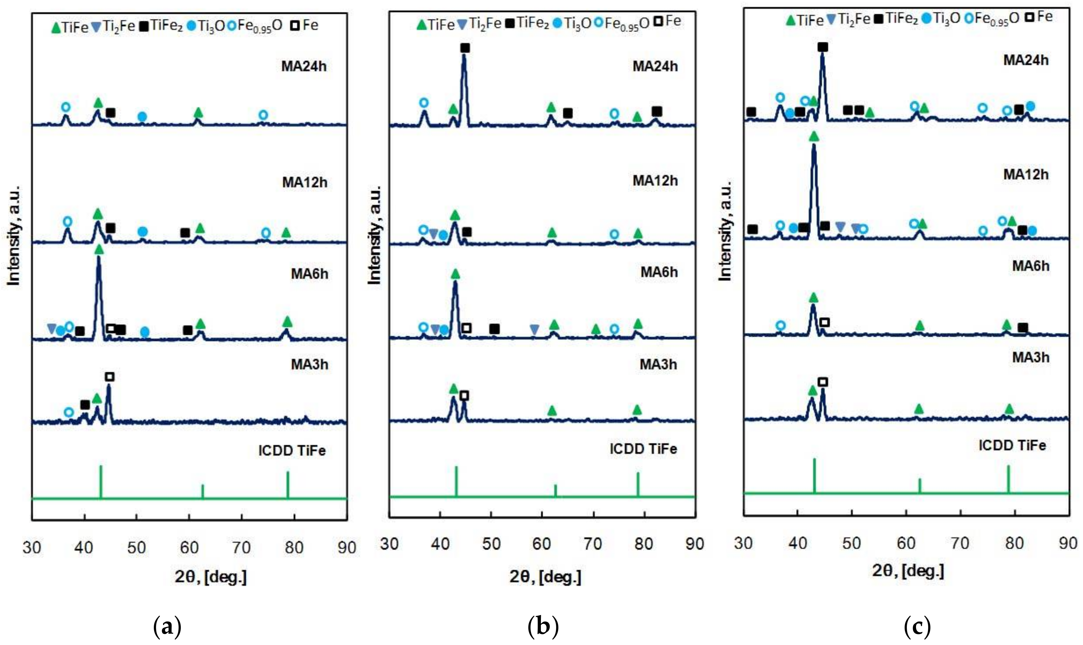 Metals 08 00264 g002 Metals 08 00264 g002