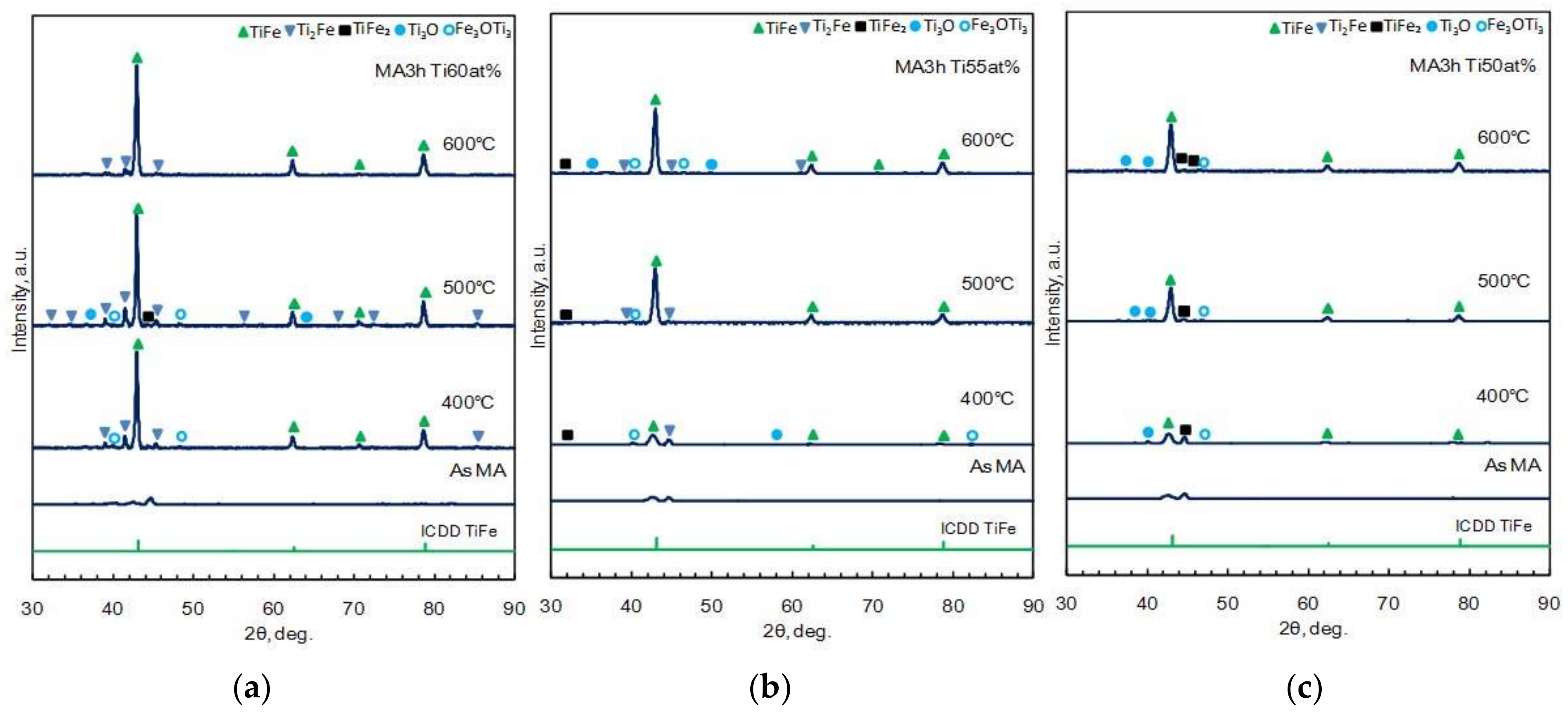 Metals 08 00264 g004 Metals 08 00264 g004