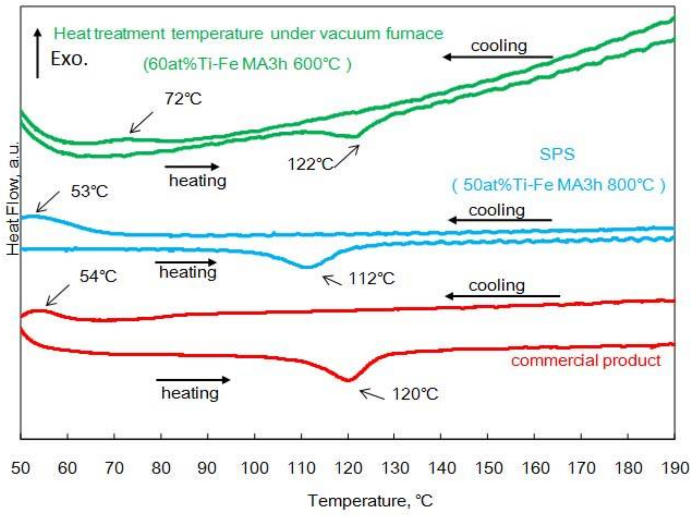 Metals 08 00264 g010 Metals 08 00264 g010