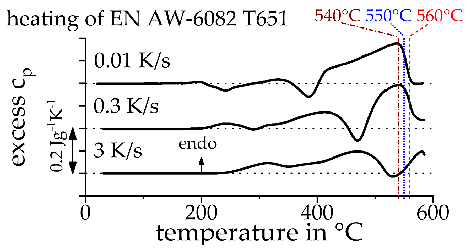 Metals 08 00265 g002 550