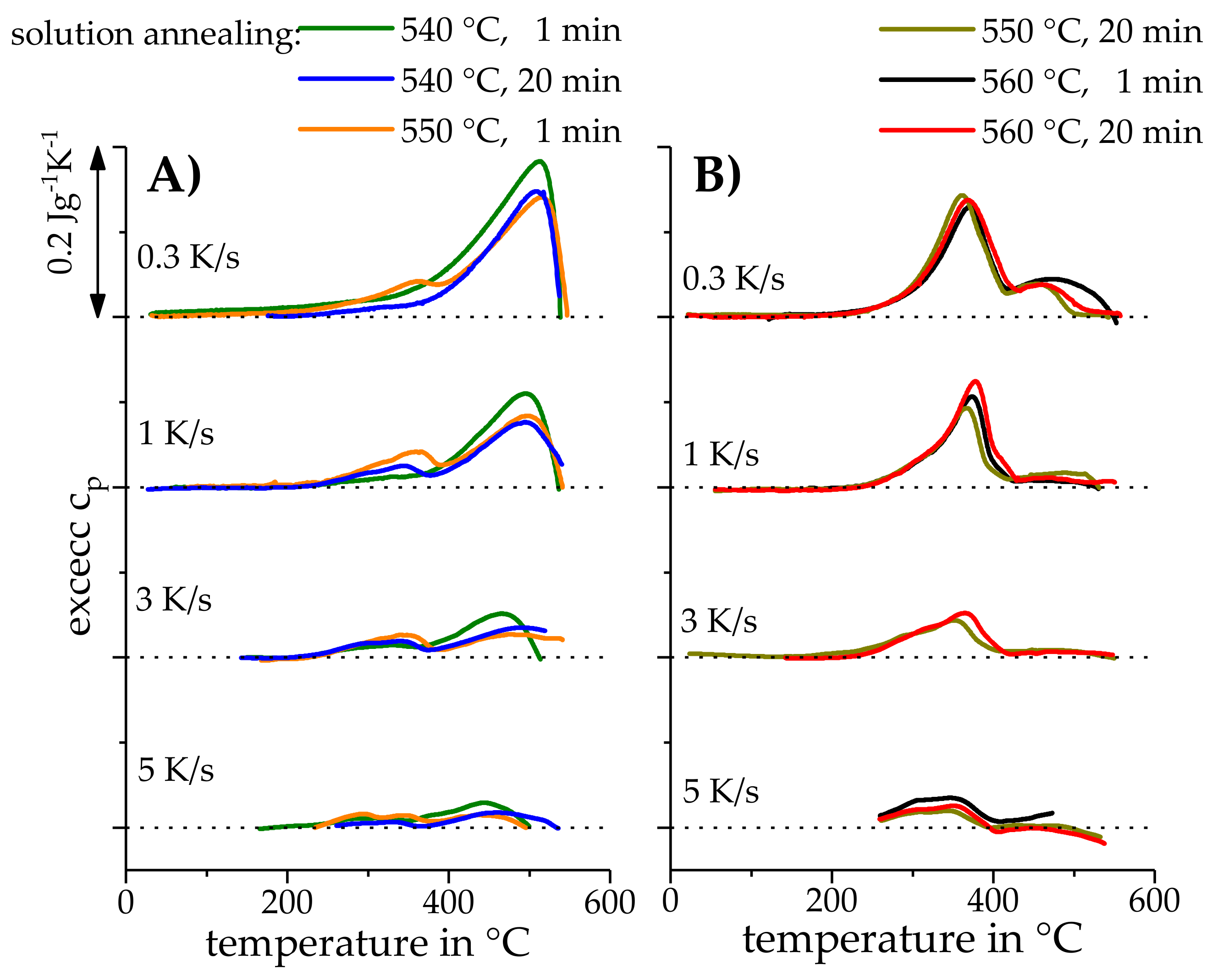 Metals 08 00265 g005 550