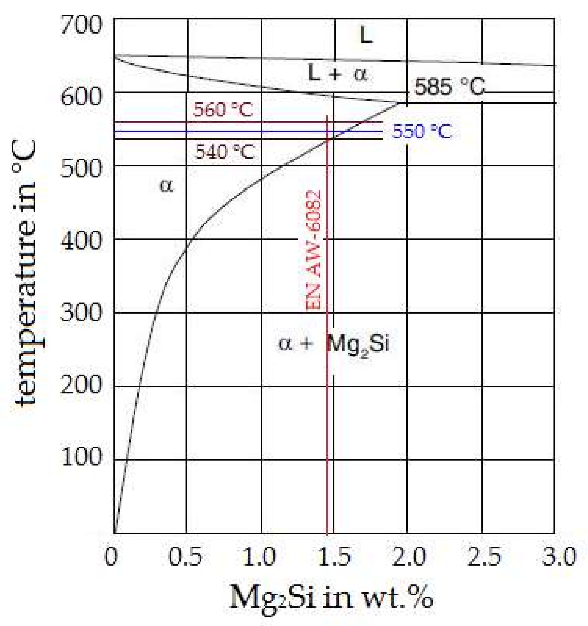 Metals 08 00265 g006 550