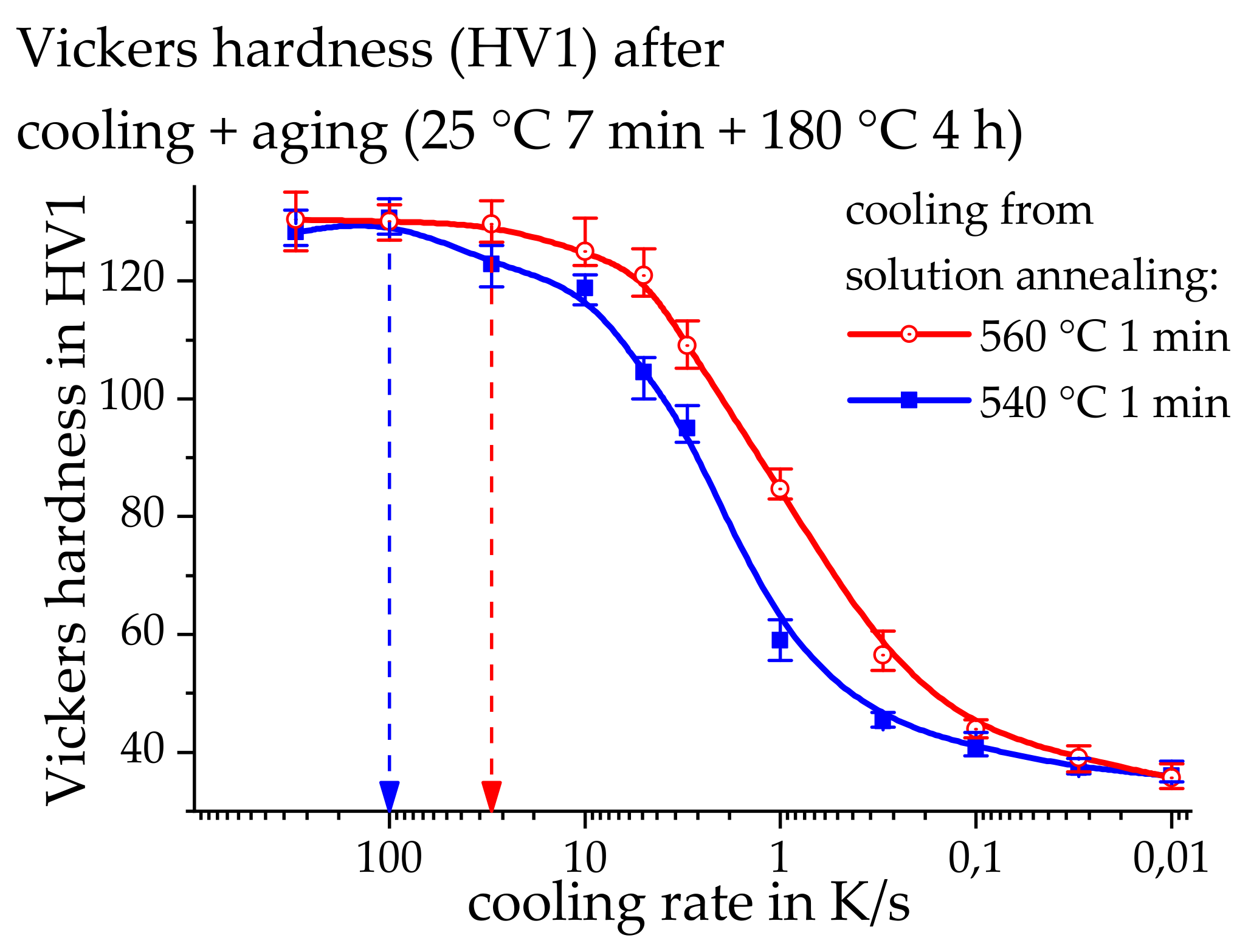 Metals 08 00265 g011 550