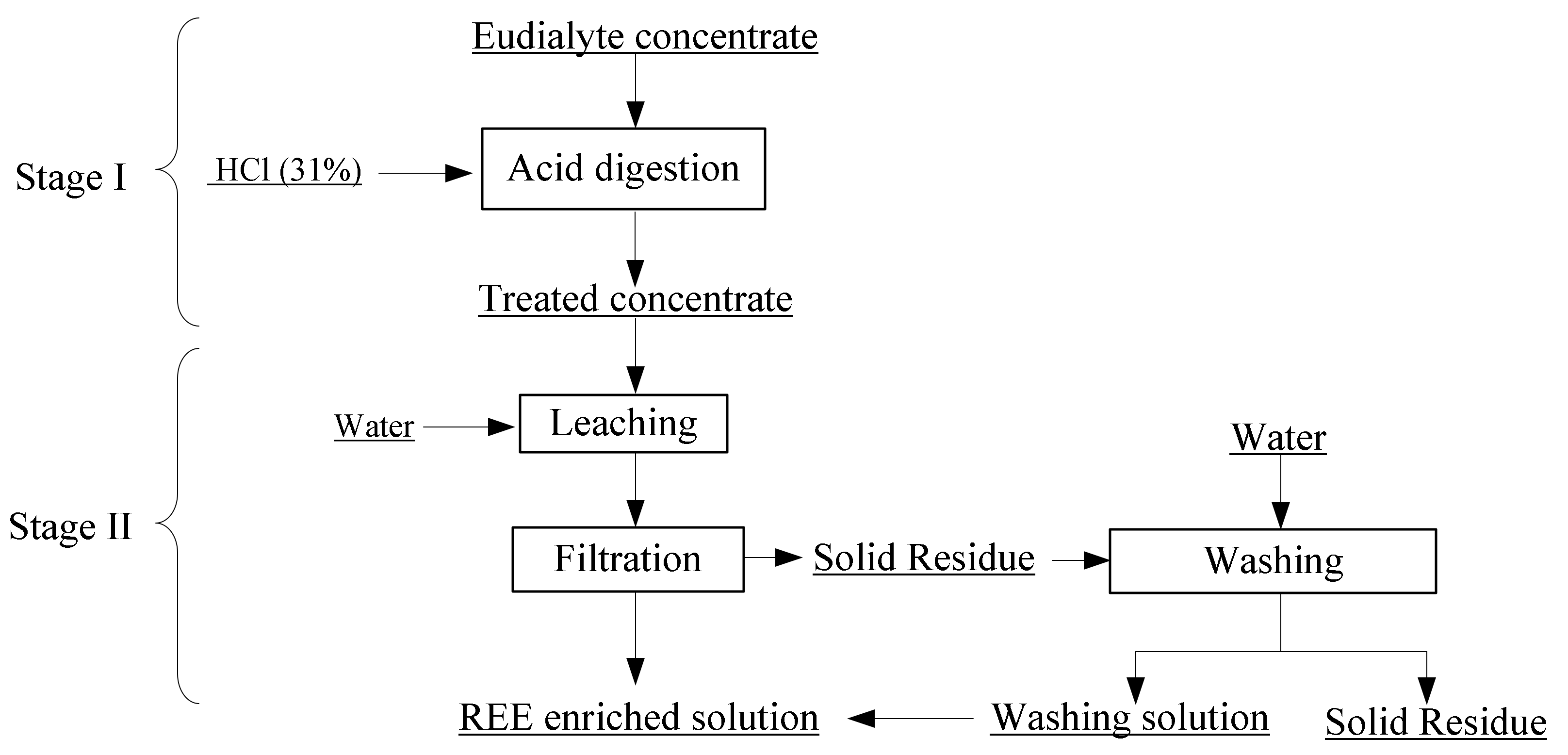 Metals 08 00267 g006 550