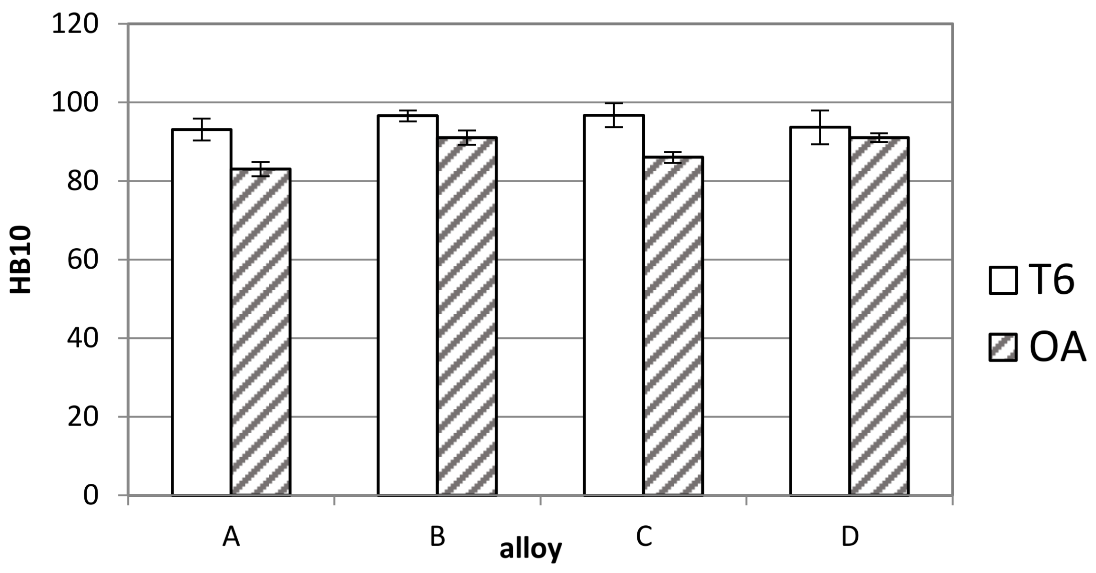 Metals 08 00268 g006 550