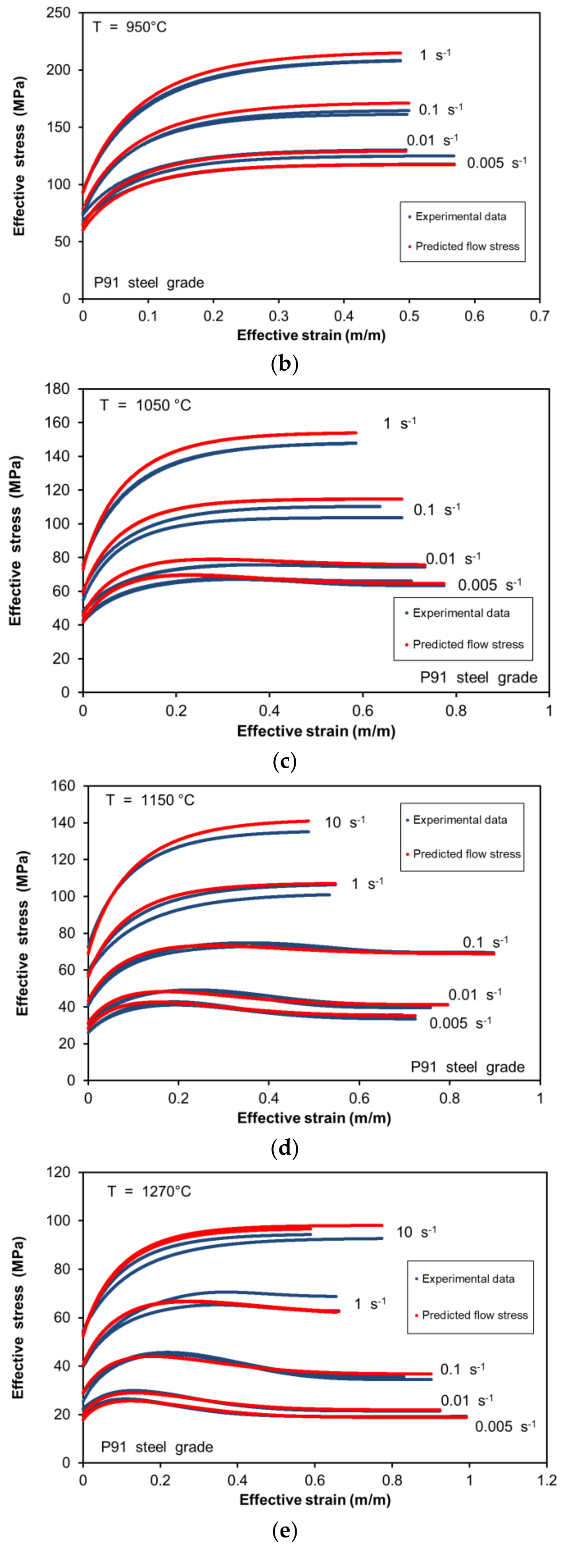 Metals 08 00269 g002b
