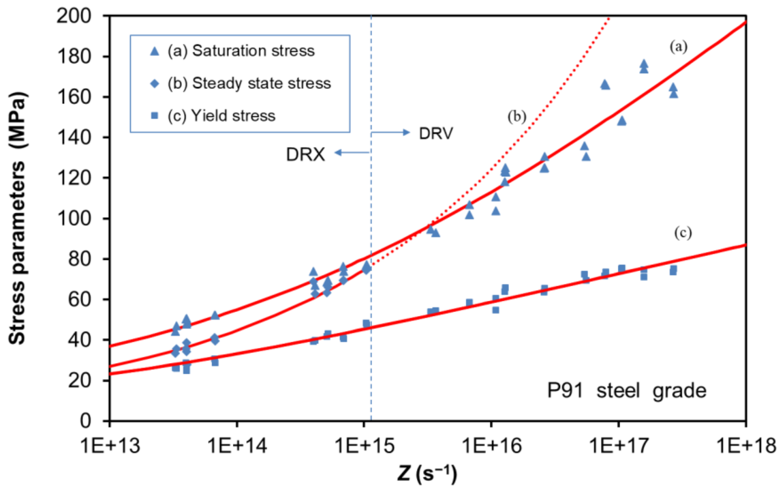 Metals 08 00269 g004