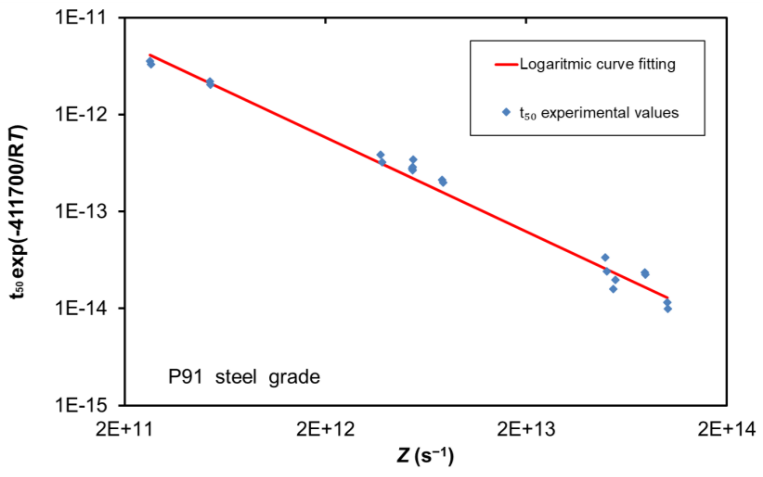 Metals 08 00269 g005
