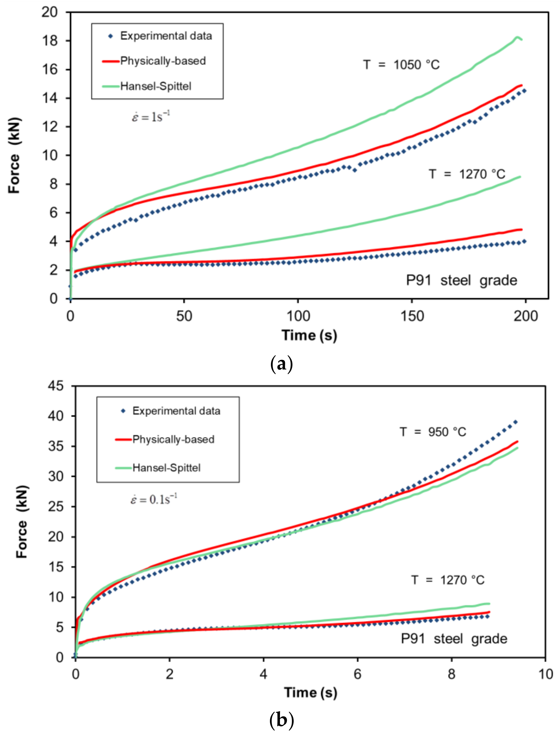 Metals 08 00269 g009a