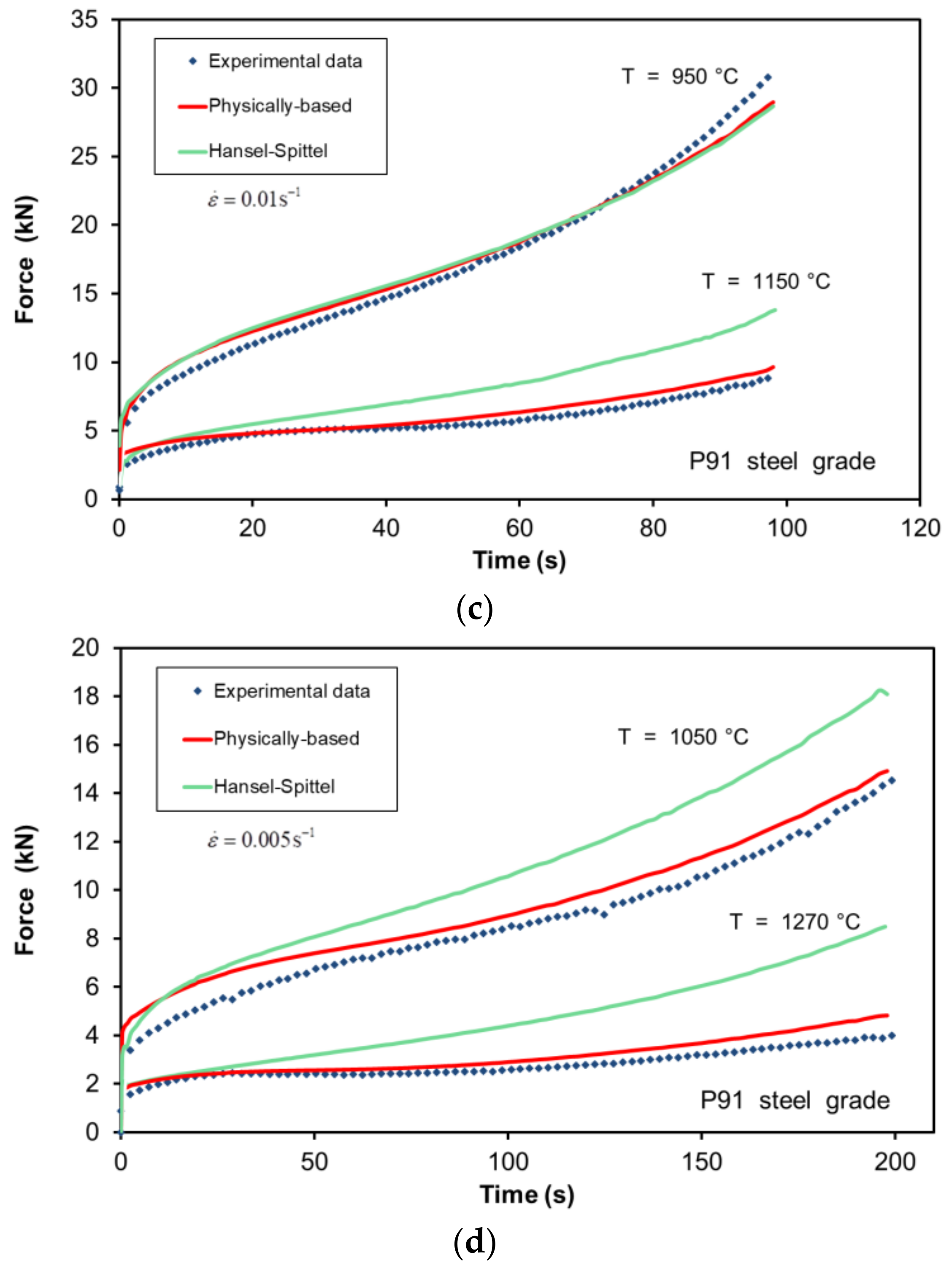 Metals 08 00269 g009b