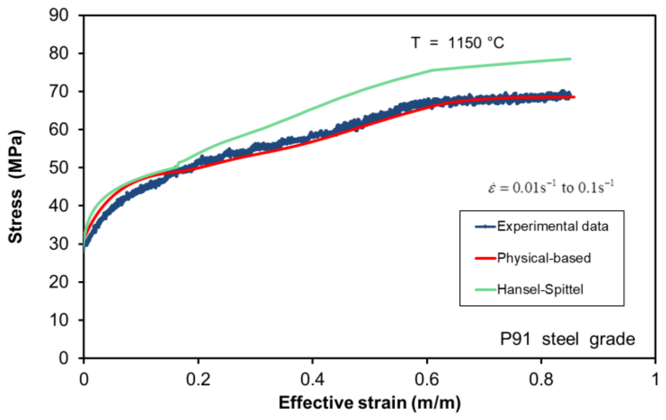 Metals 08 00269 g010