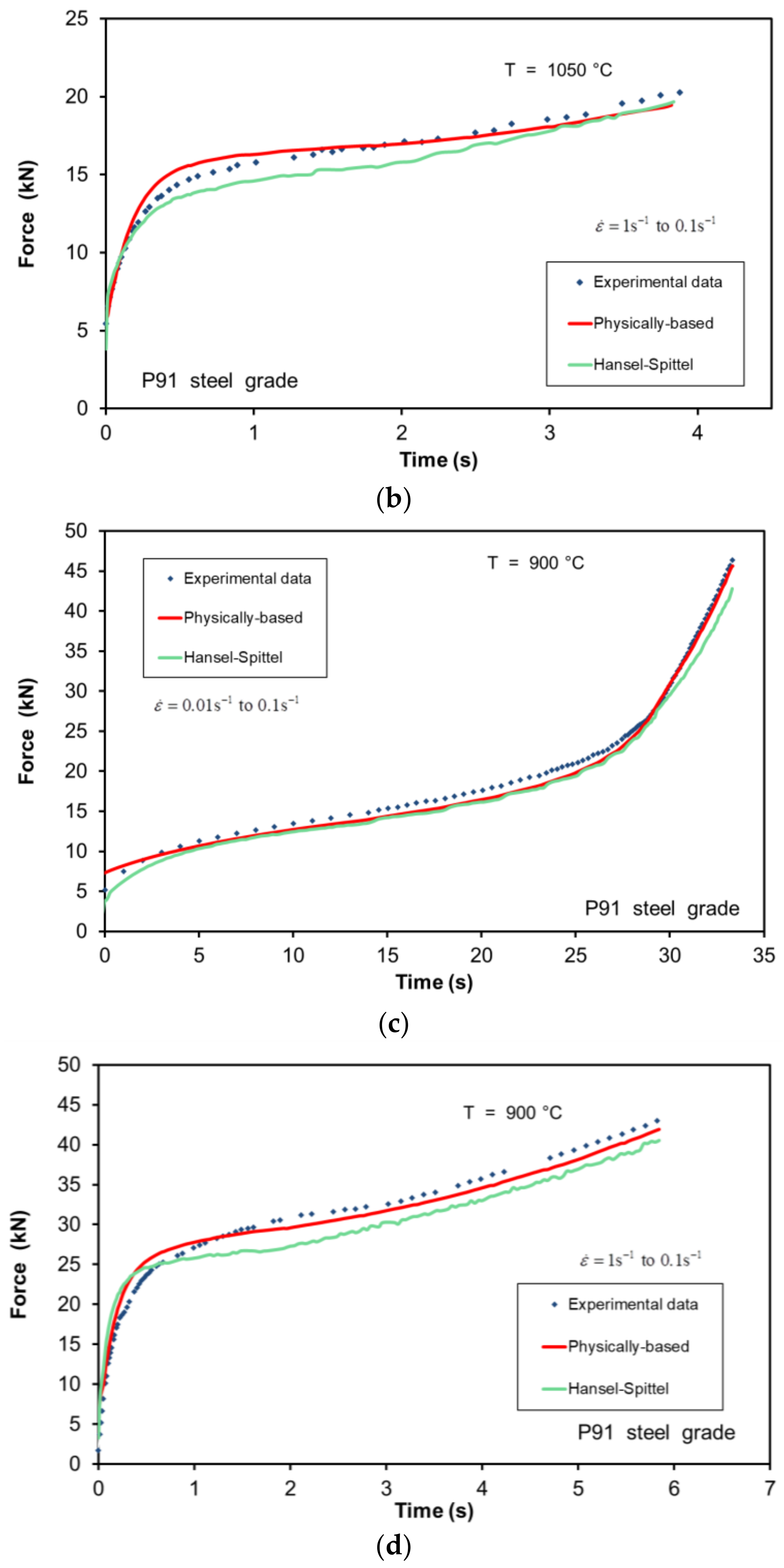 Metals 08 00269 g011b