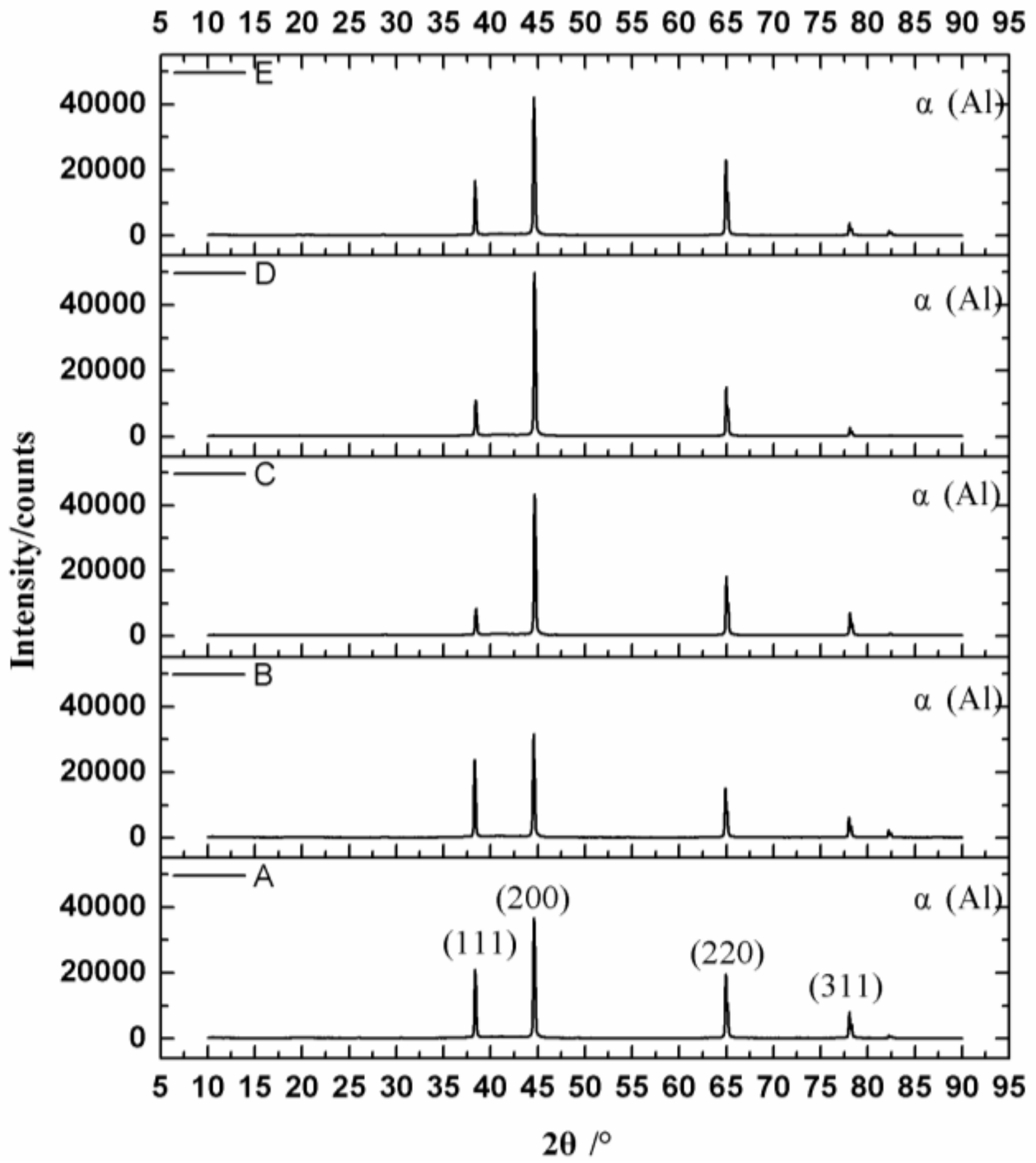 Metals 08 00273 g006 550