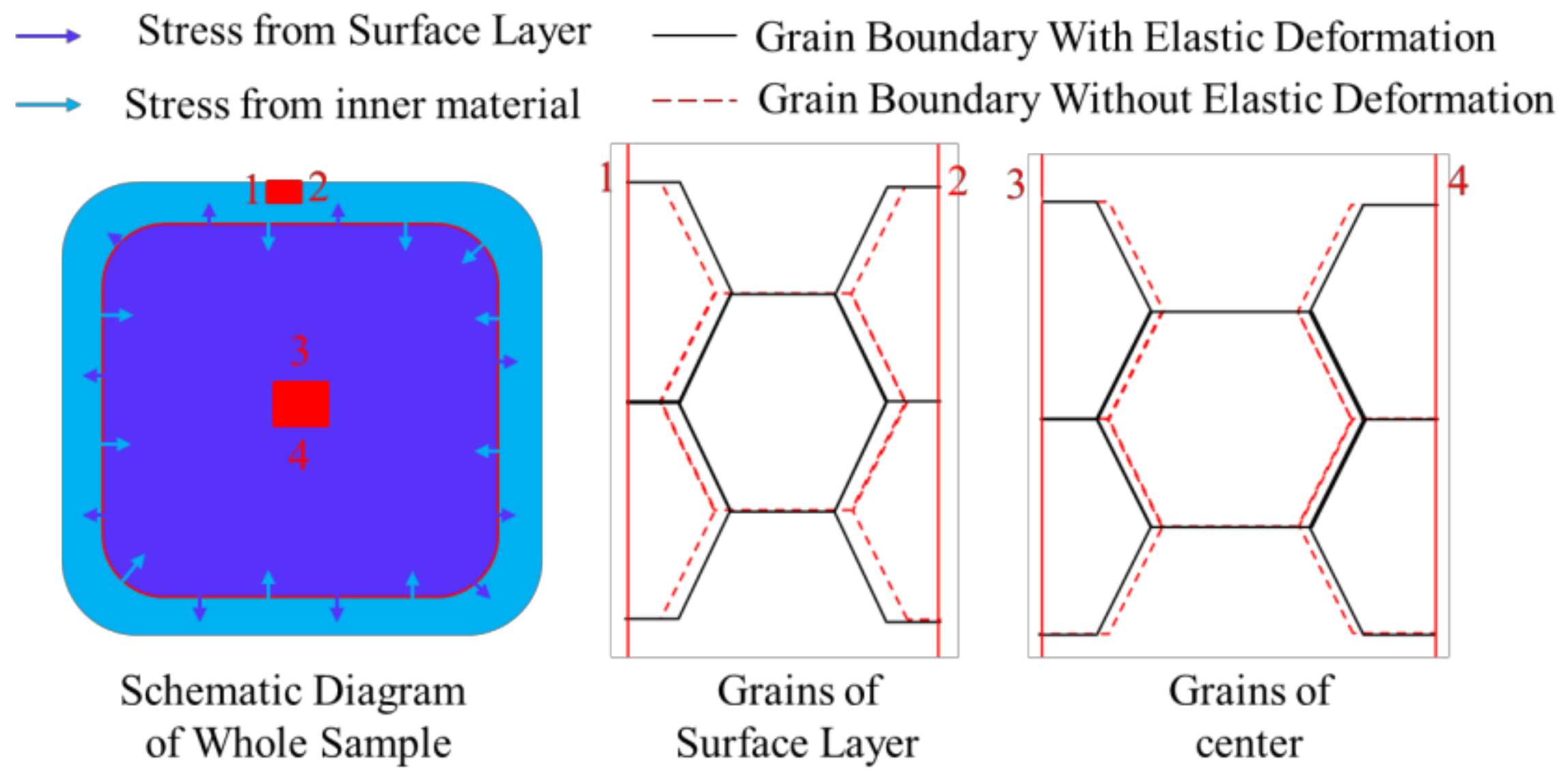 Metals 08 00273 g007 550