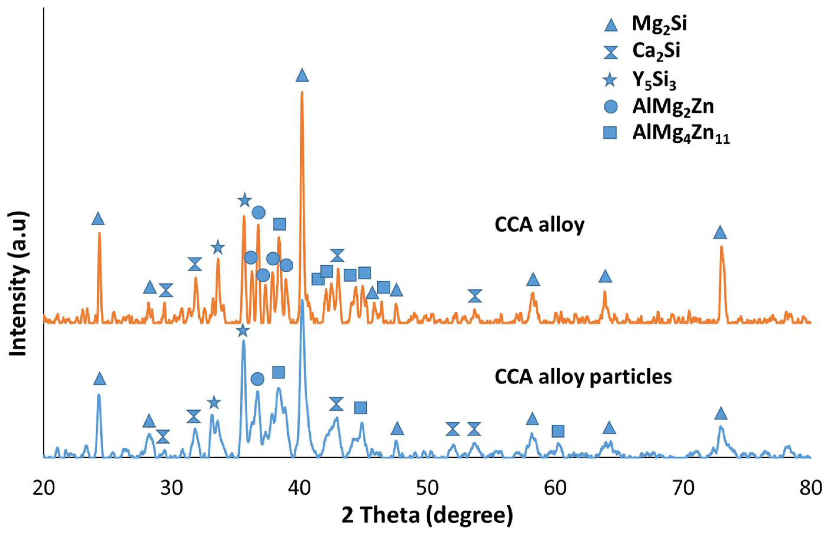 Metals 08 00276 g002 550